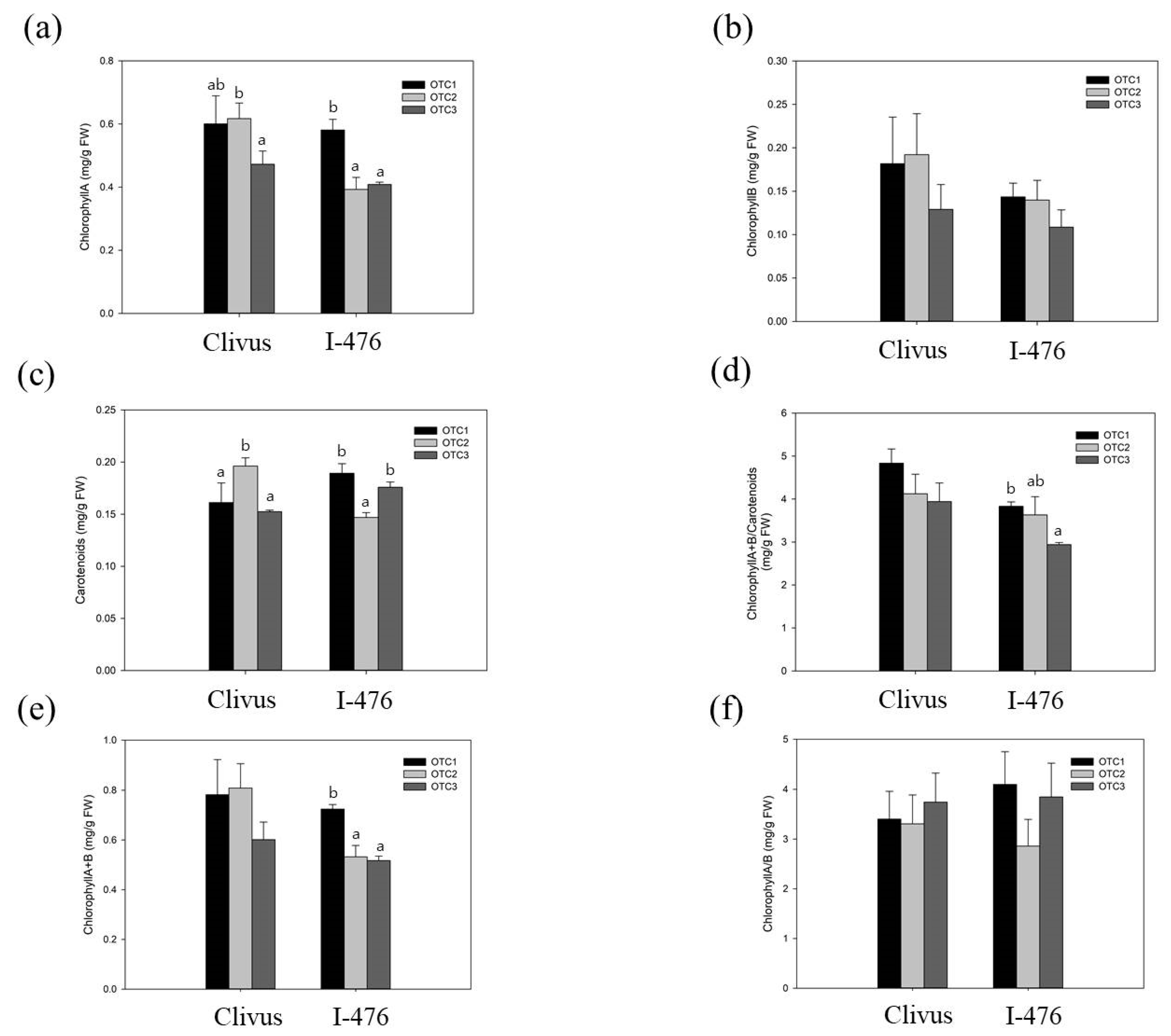 Forests 12 00980 g002 Forests 12 00980 g002