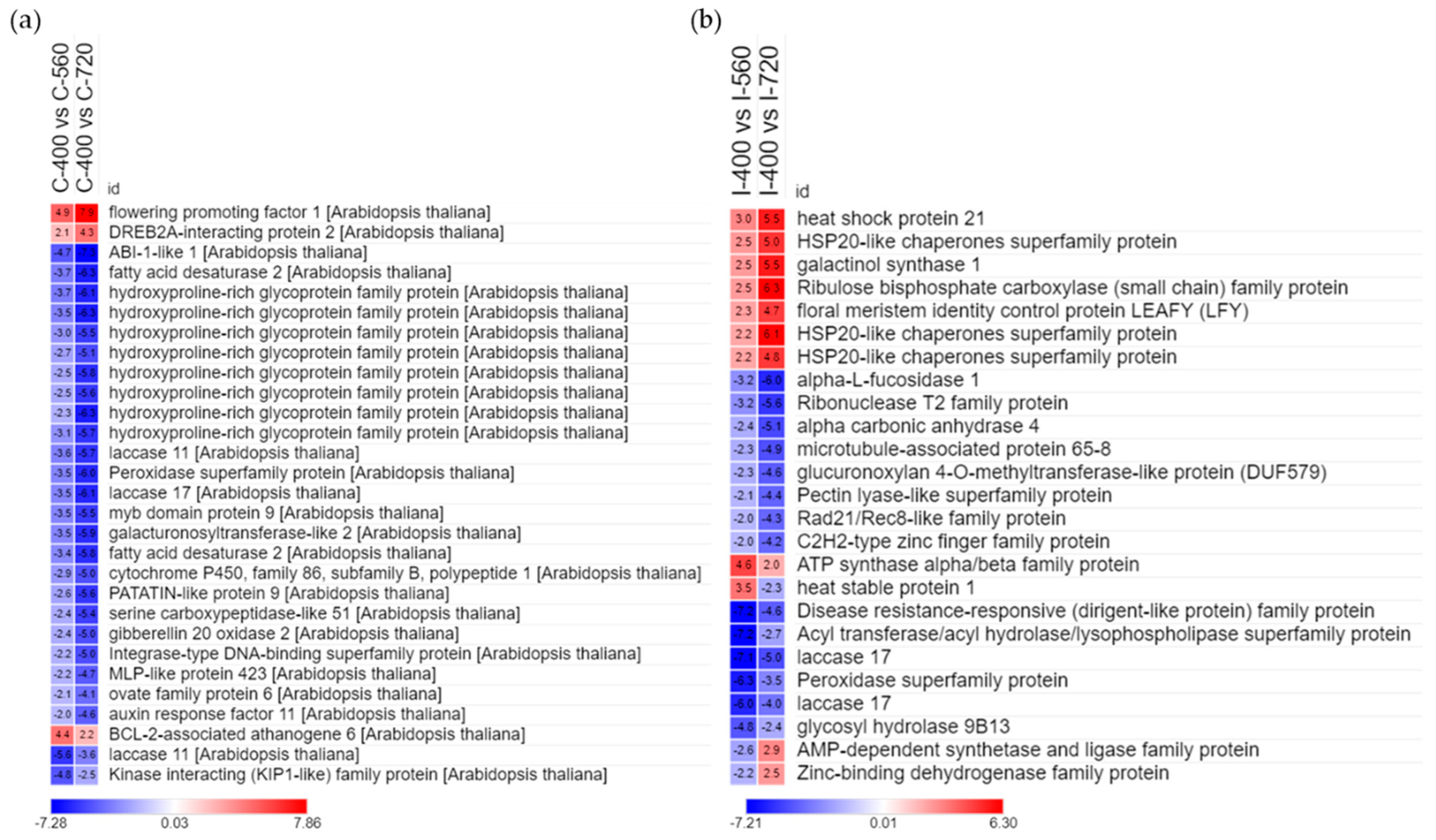 Forests 12 00980 g005 Forests 12 00980 g005