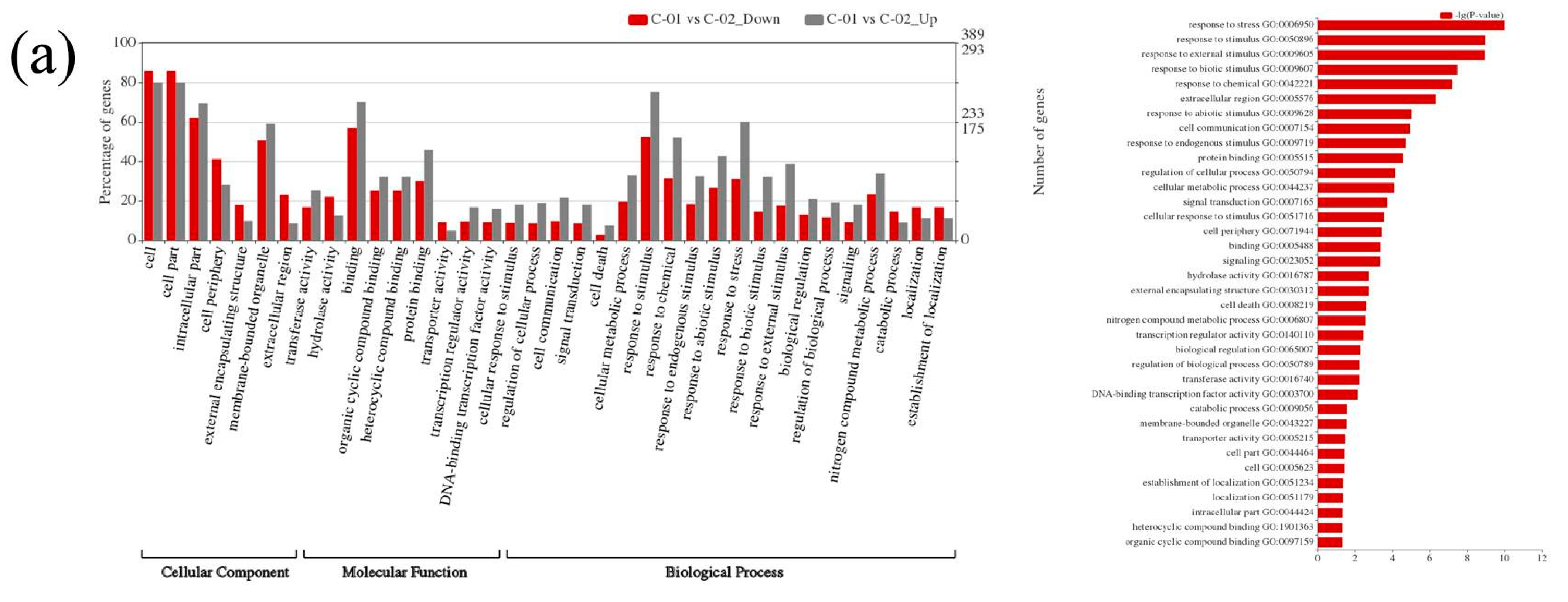 Forests 12 00980 g006a Forests 12 00980 g006a