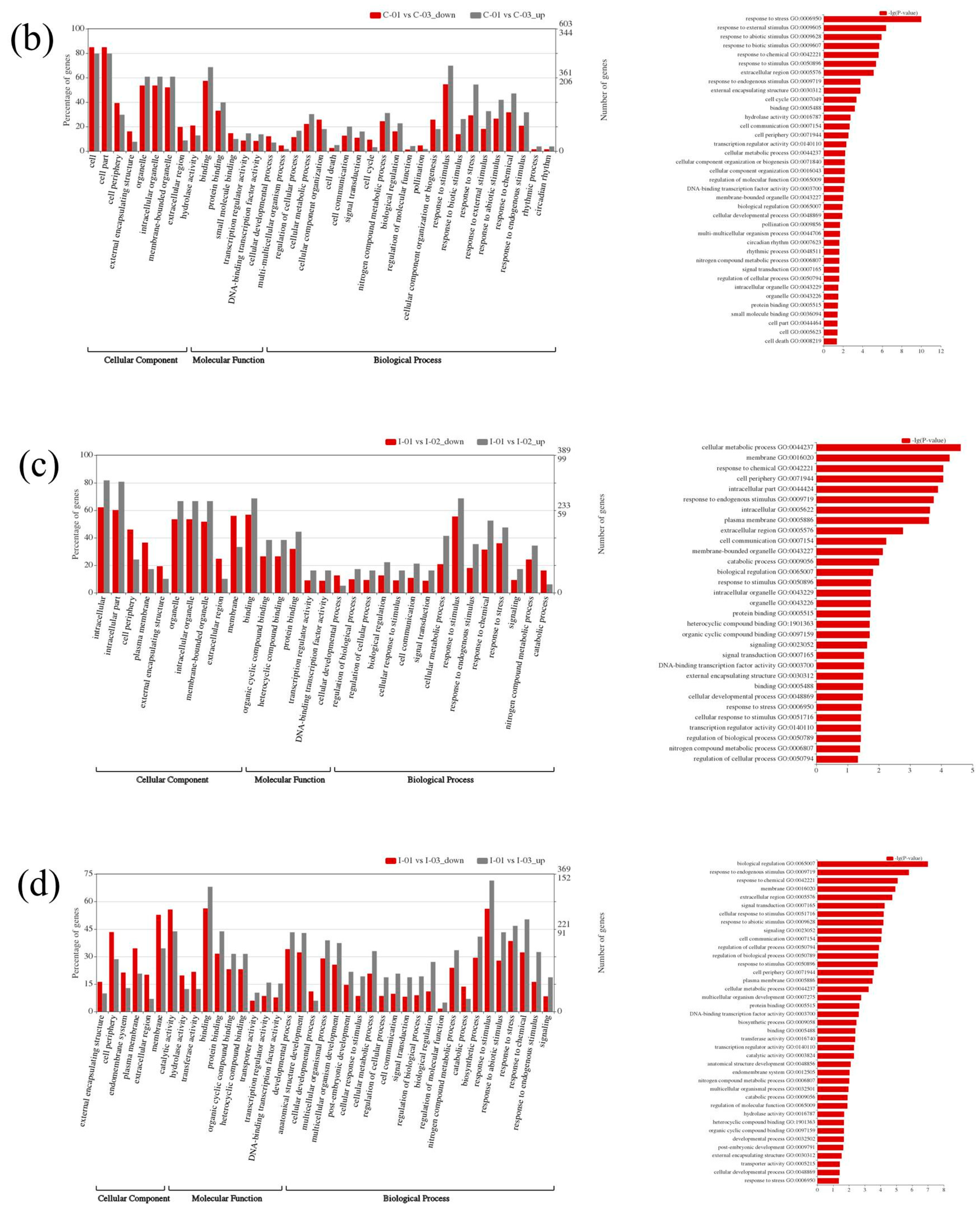 Forests 12 00980 g006b Forests 12 00980 g006b