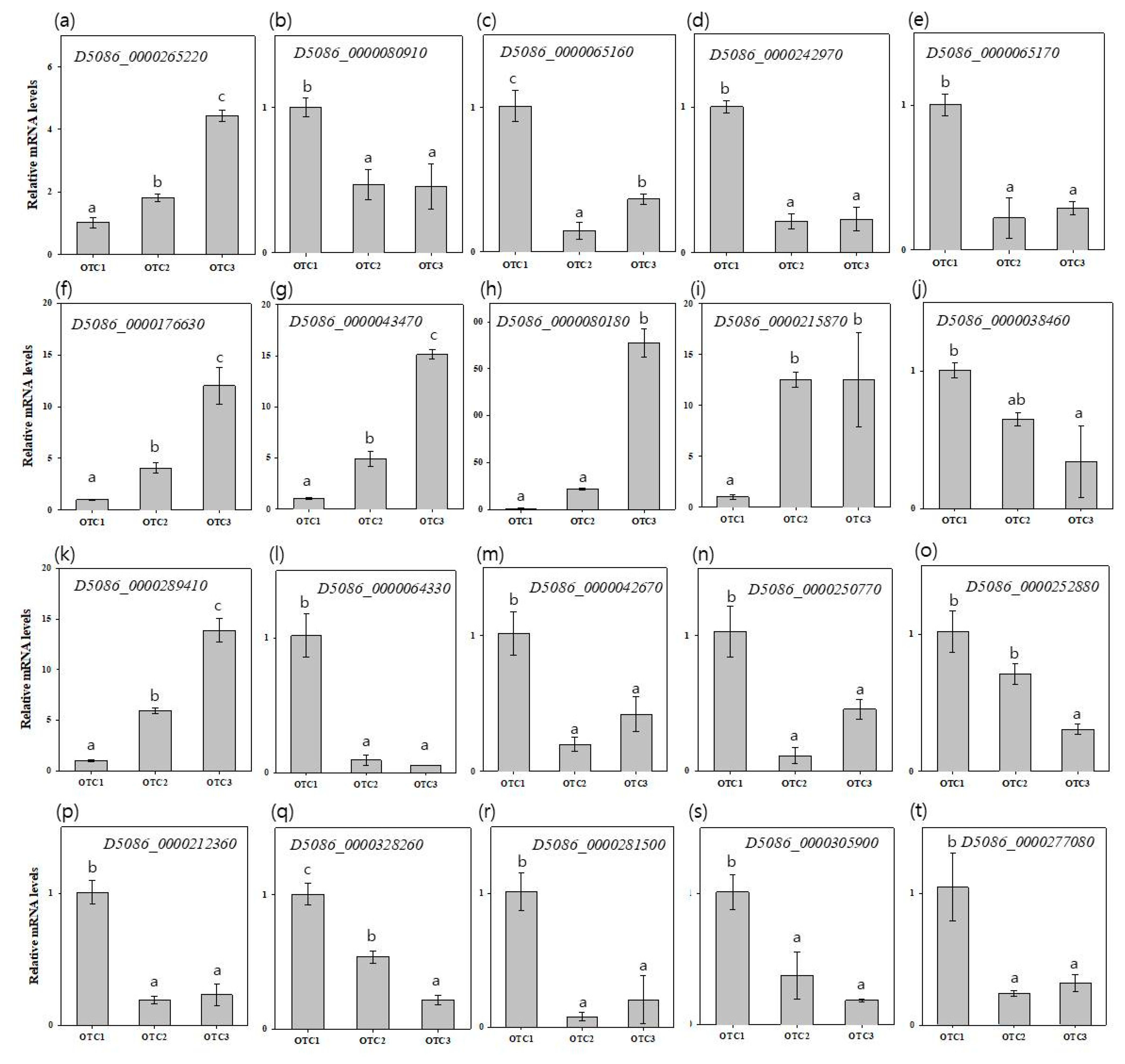 Forests 12 00980 g008 Forests 12 00980 g008