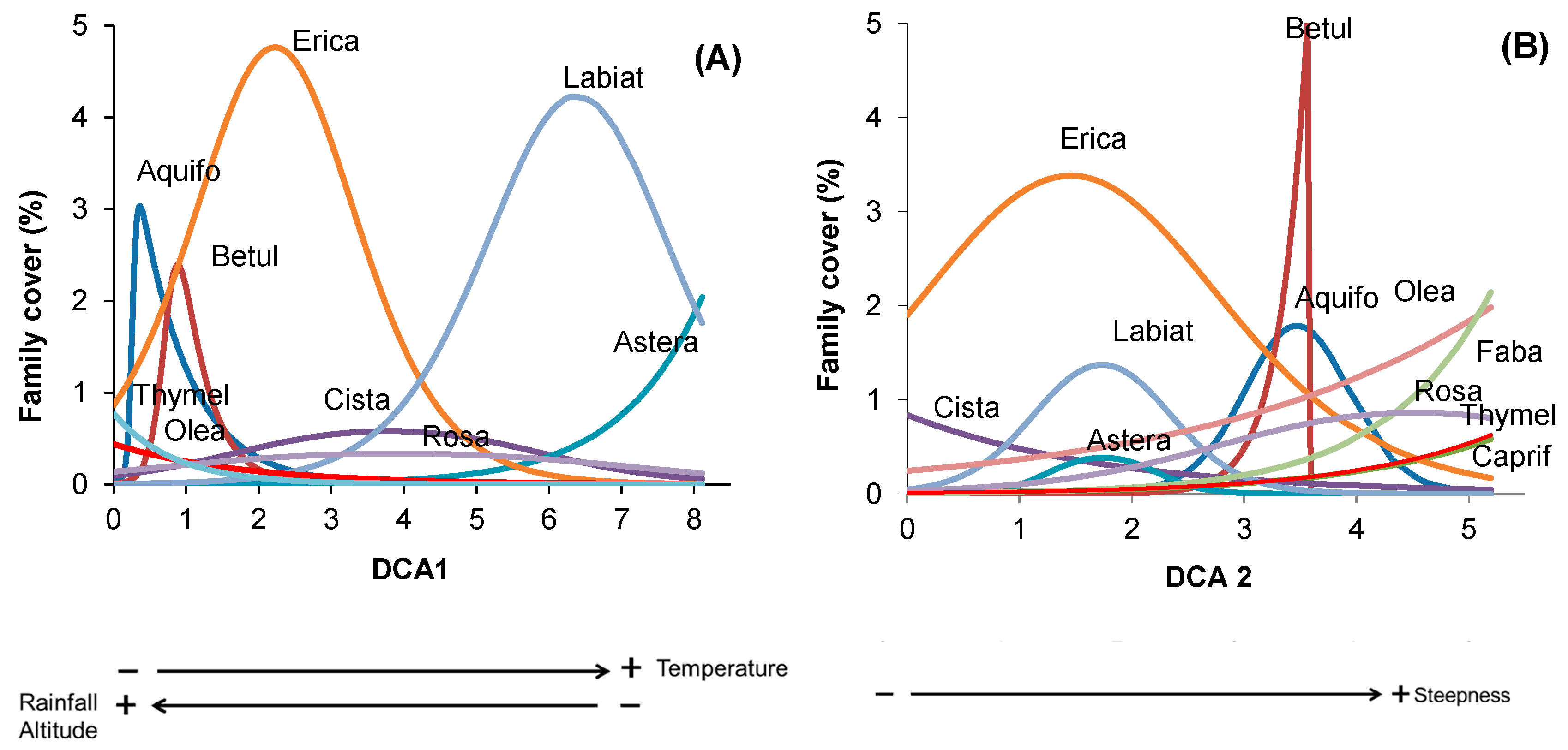 Forests 12 00982 g002