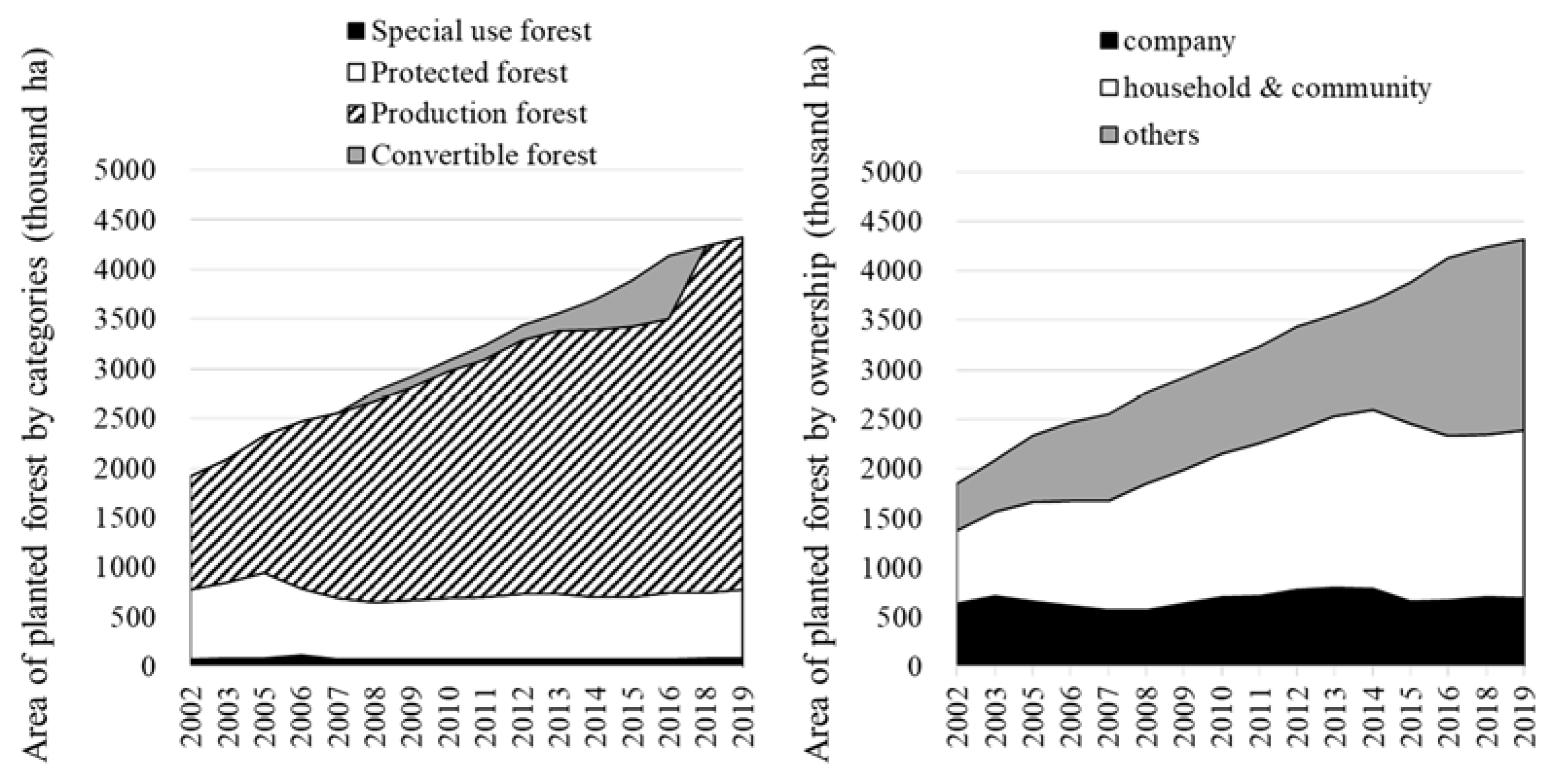 Forests 12 00984 g003