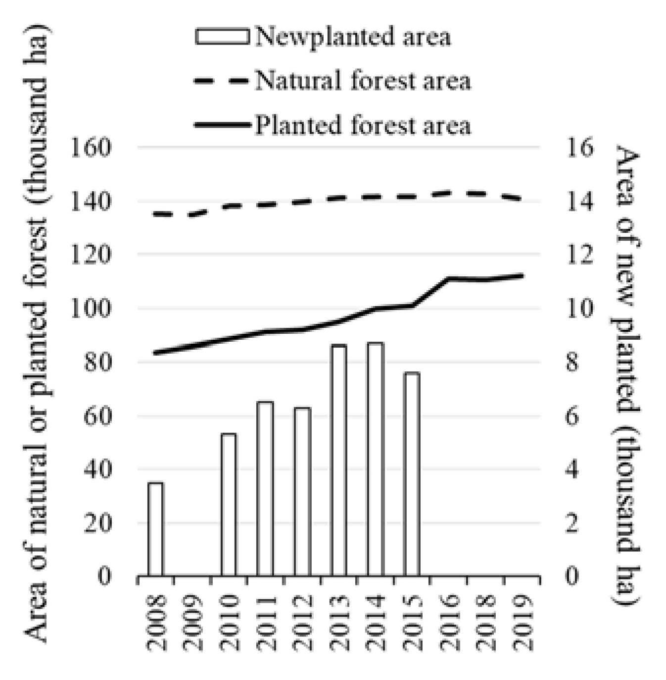 Forests 12 00984 g004