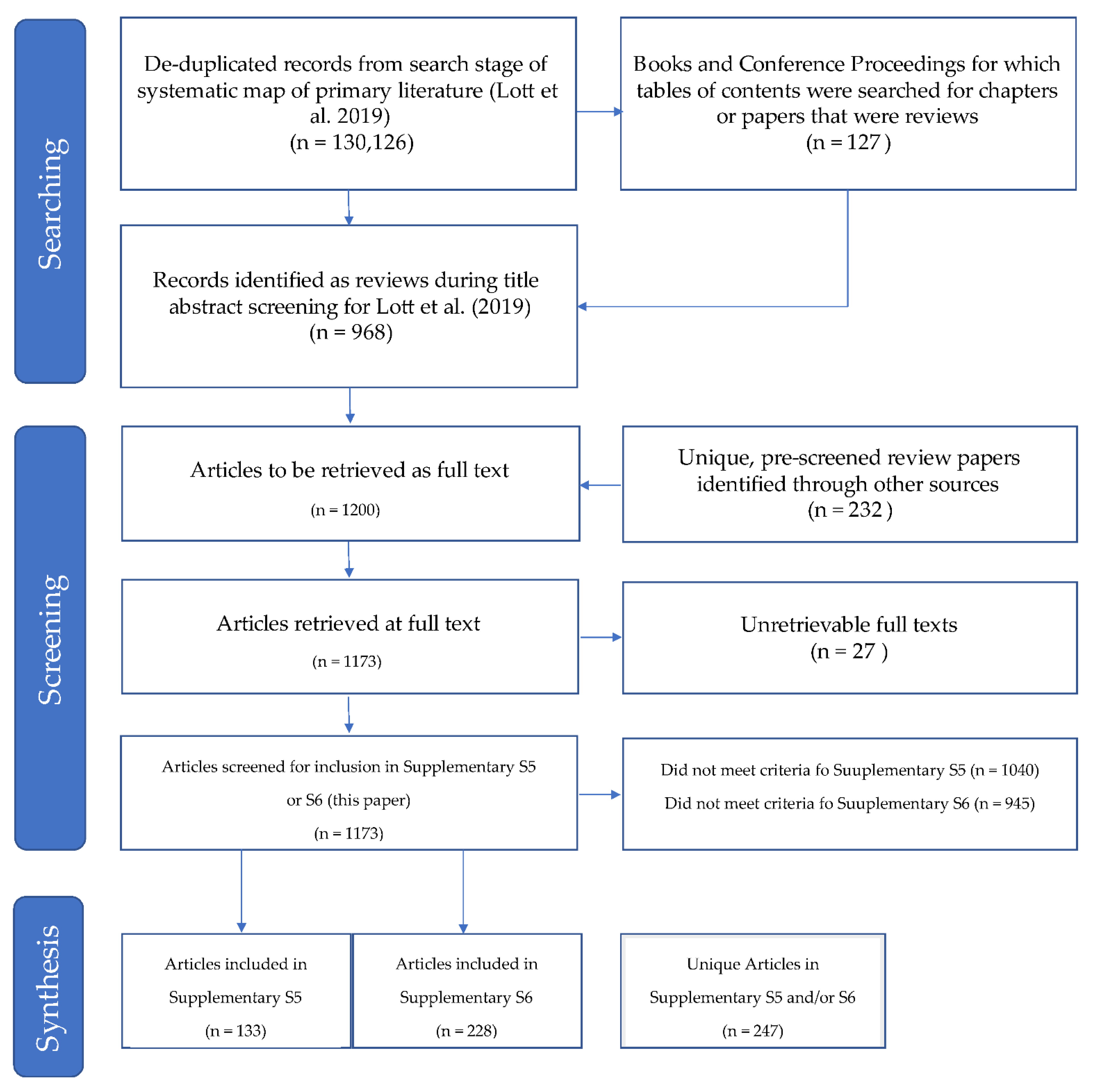 Forests 12 00990 g001 Forests 12 00990 g001