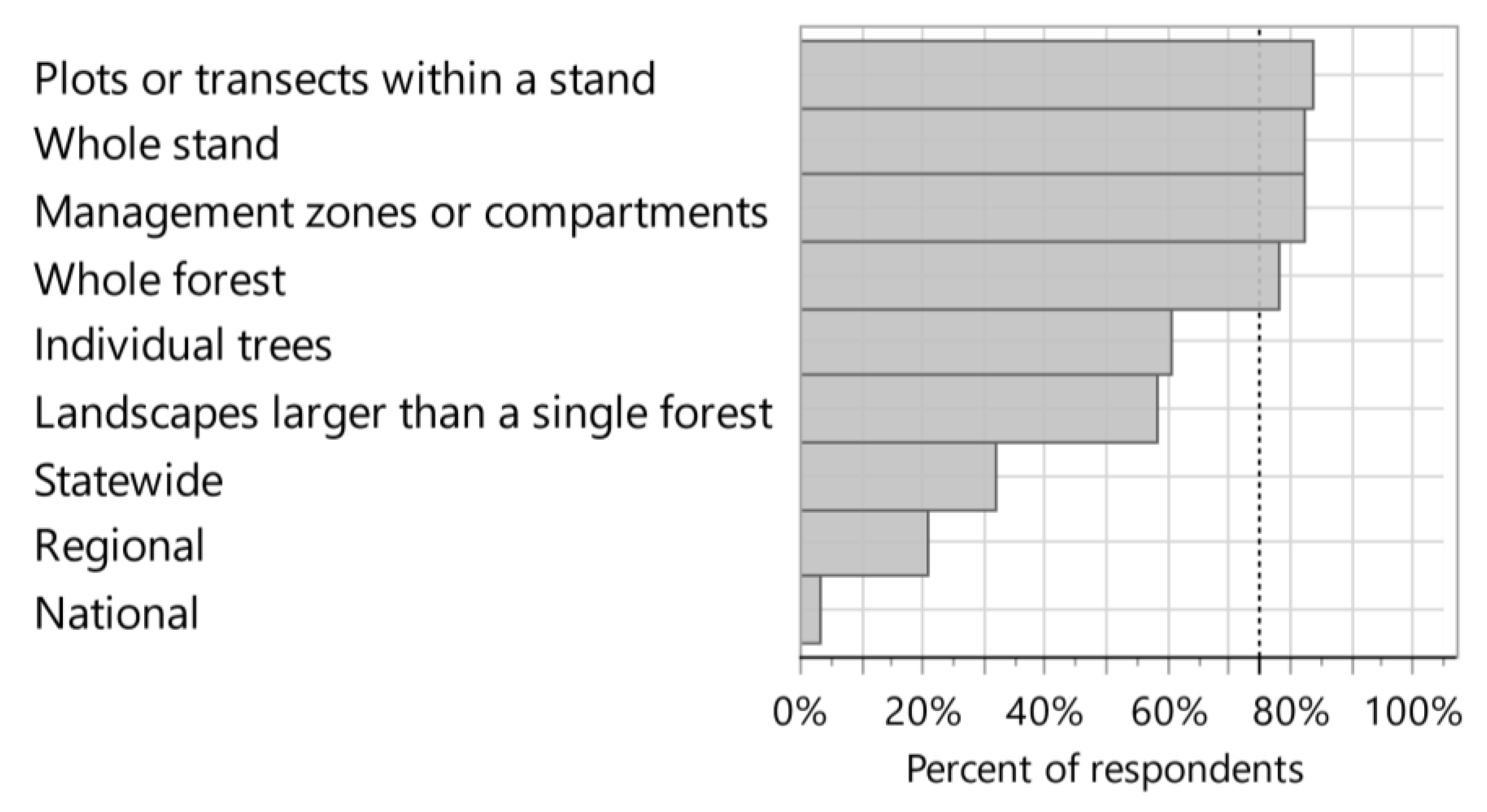 Forests 12 00990 g002 Forests 12 00990 g002