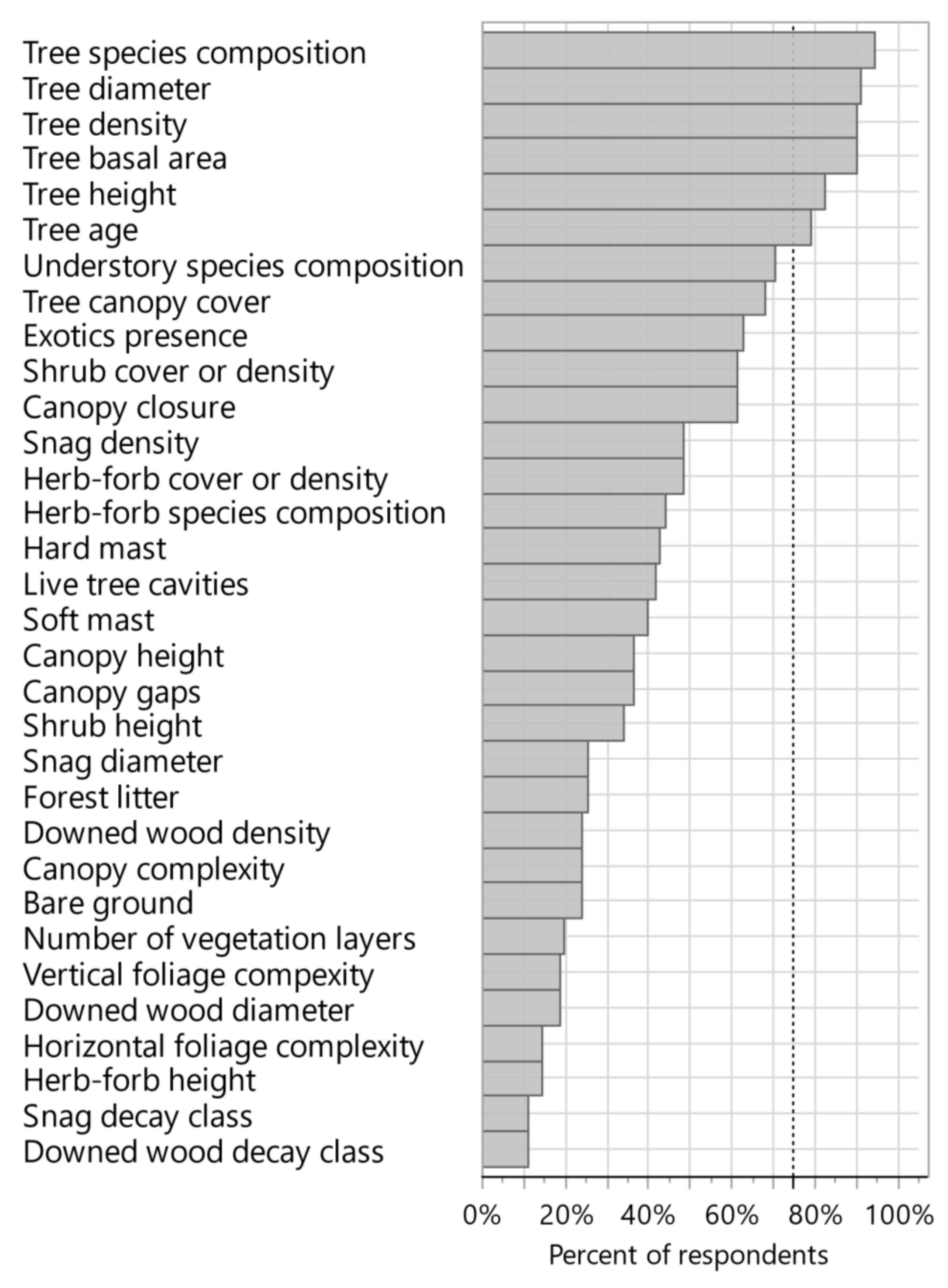 Forests 12 00990 g003 Forests 12 00990 g003