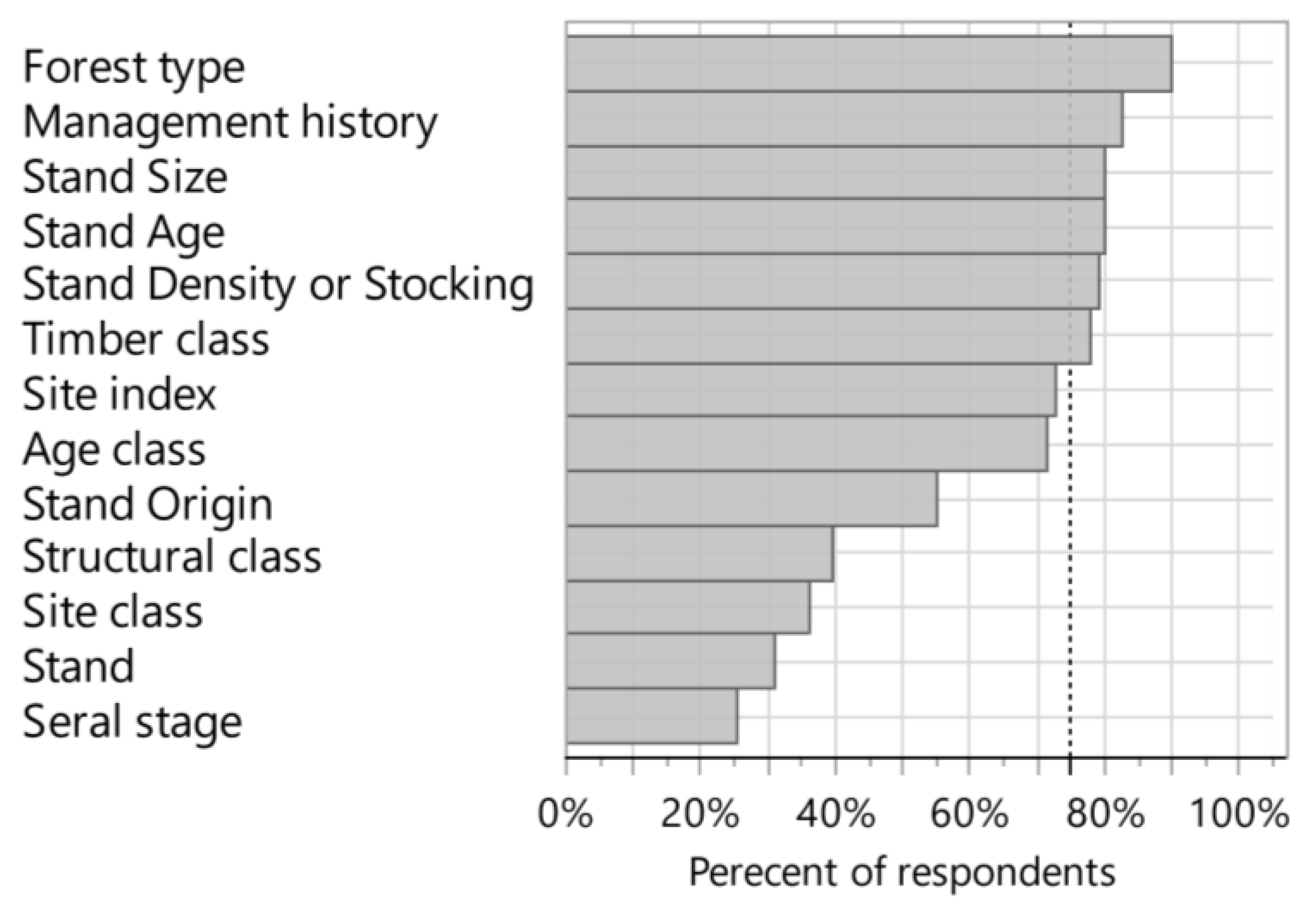 Forests 12 00990 g004 Forests 12 00990 g004