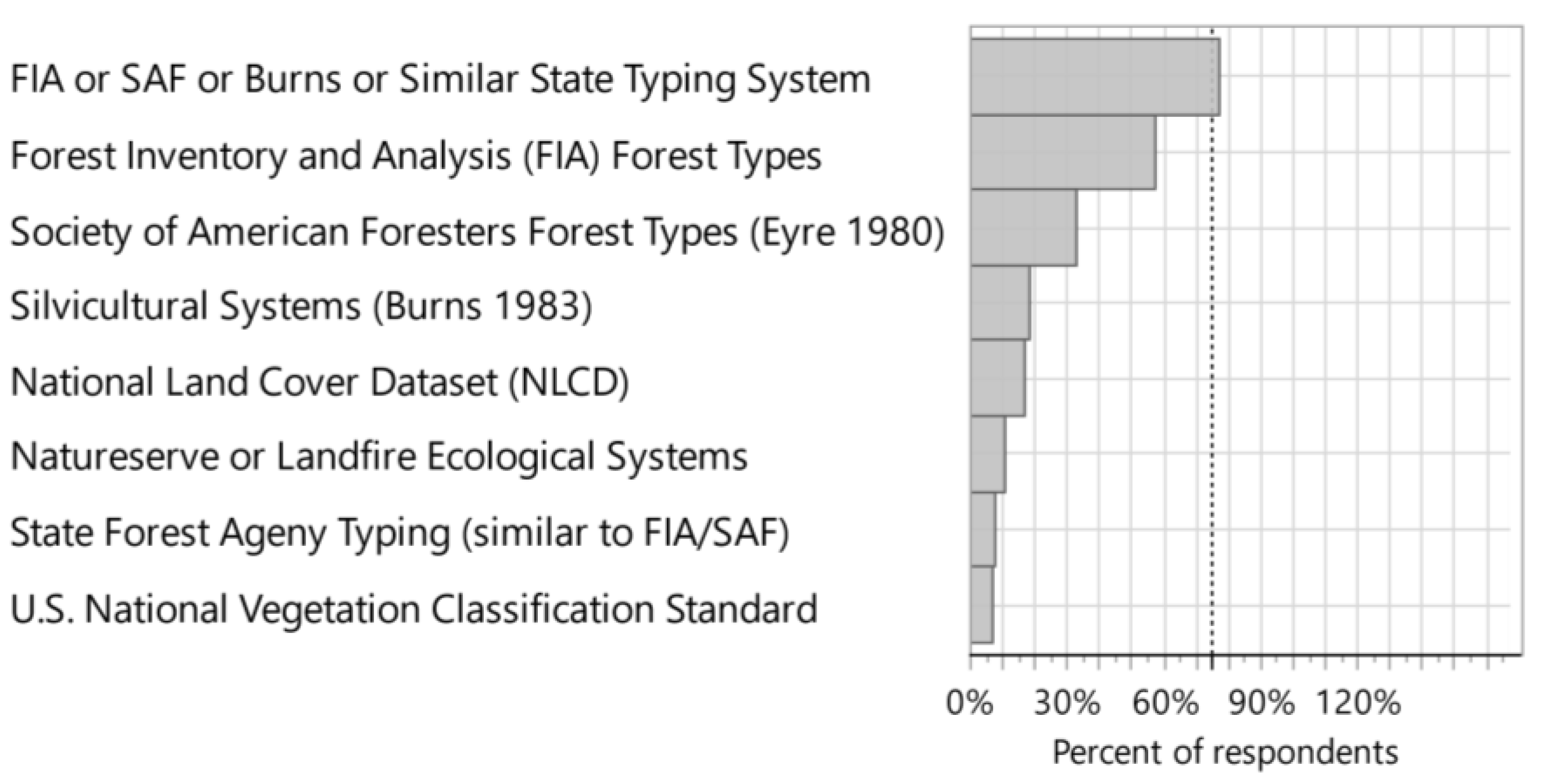 Forests 12 00990 g005 Forests 12 00990 g005