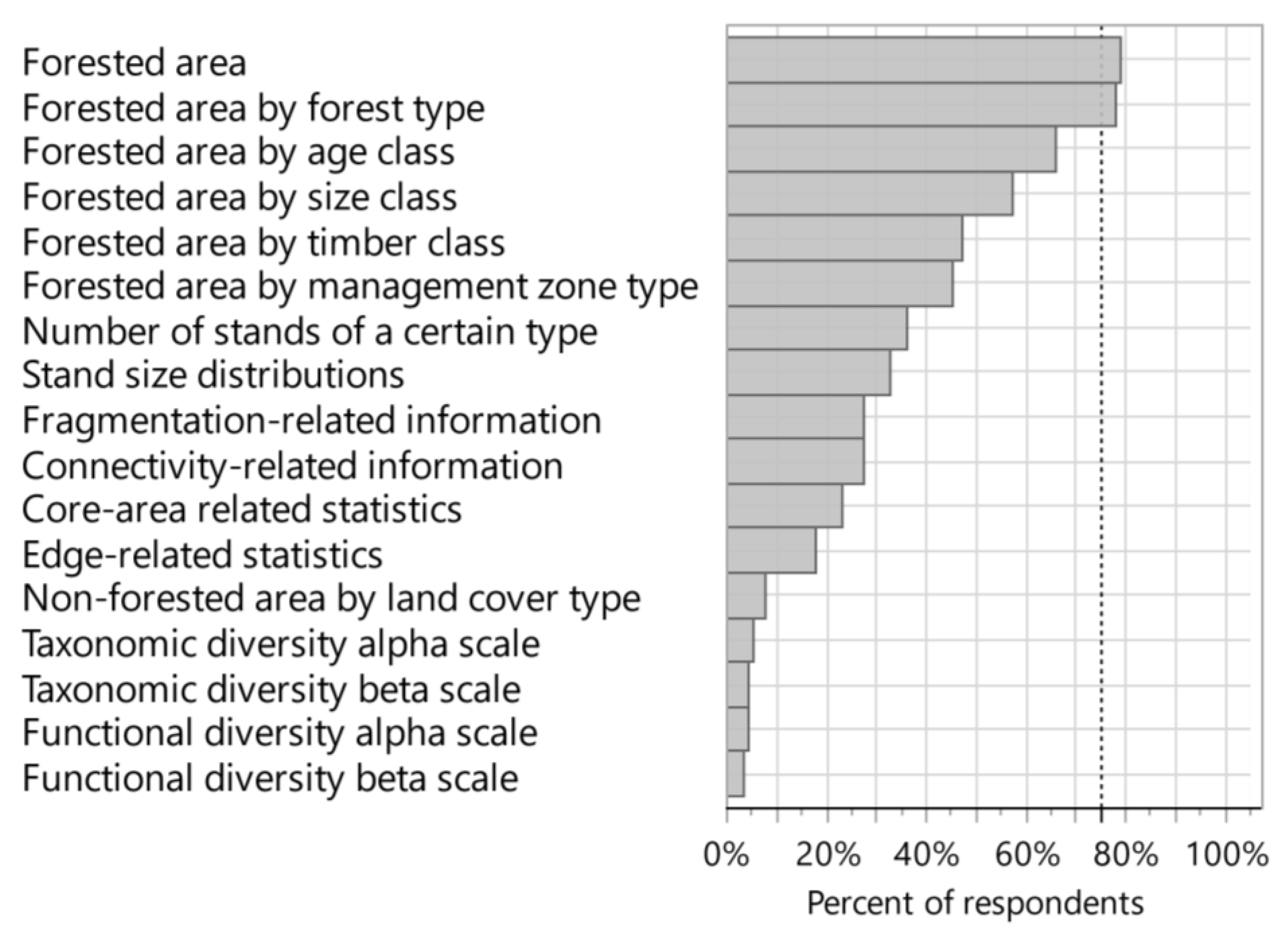 Forests 12 00990 g006 Forests 12 00990 g006