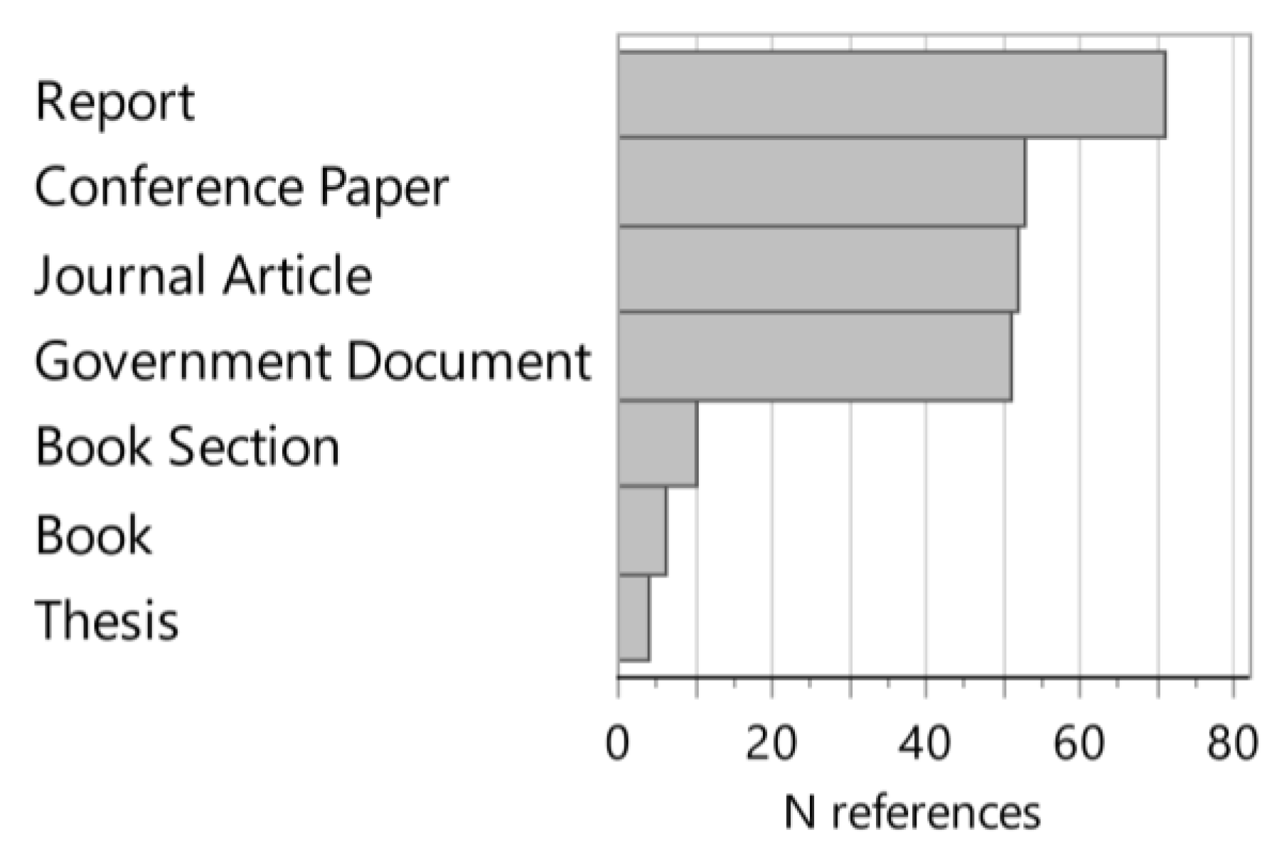 Forests 12 00990 g007 Forests 12 00990 g007