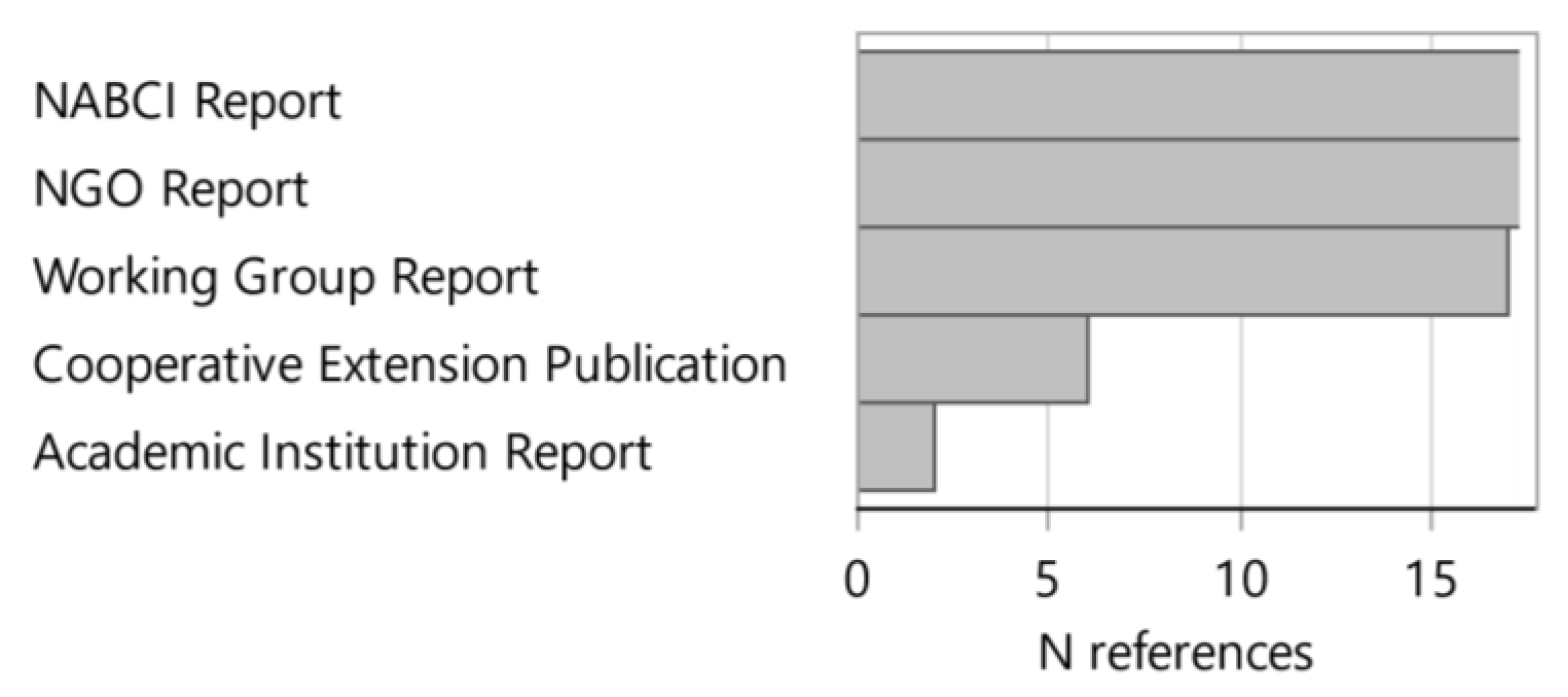 Forests 12 00990 g008 Forests 12 00990 g008