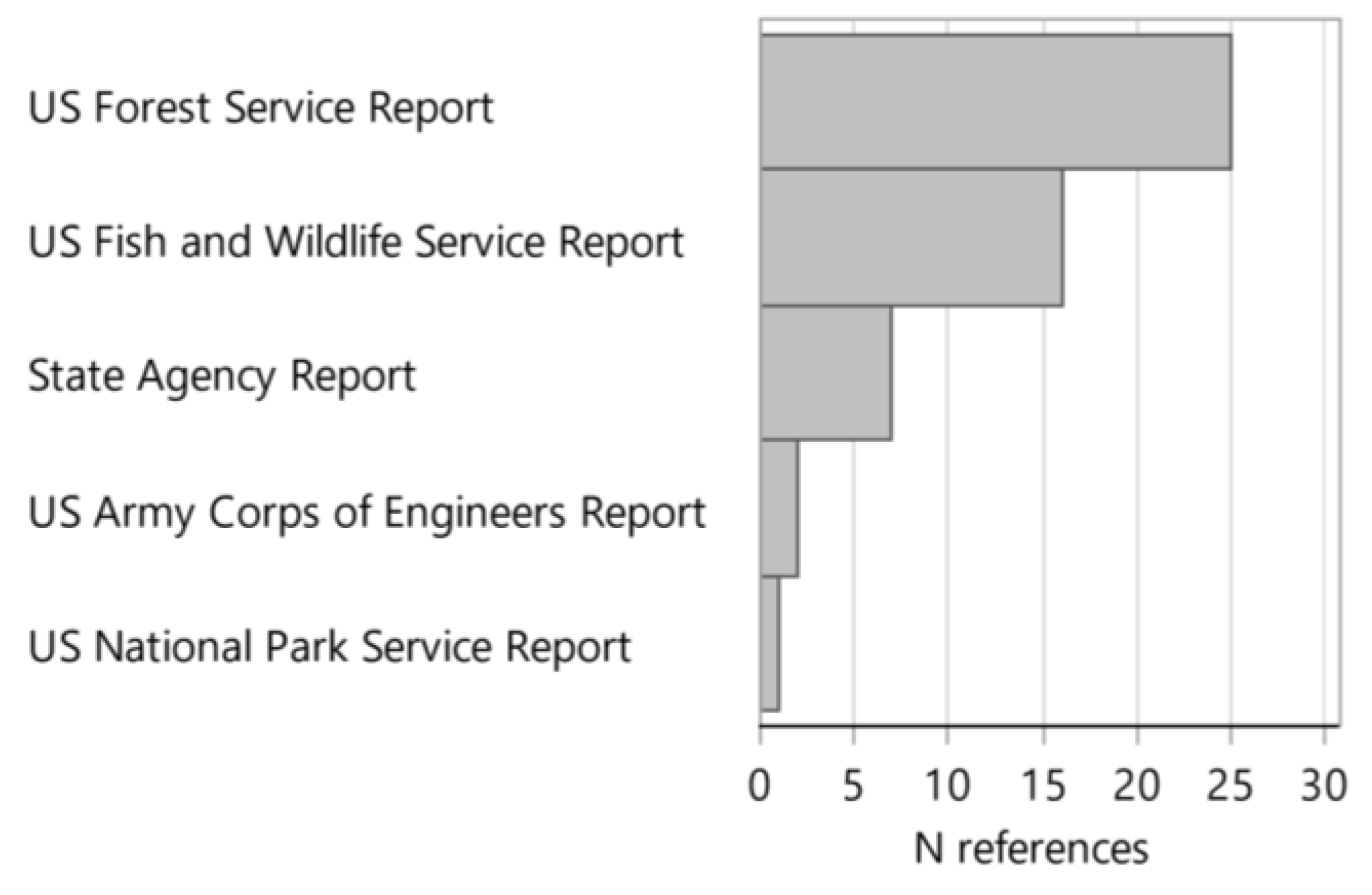 Forests 12 00990 g009 Forests 12 00990 g009