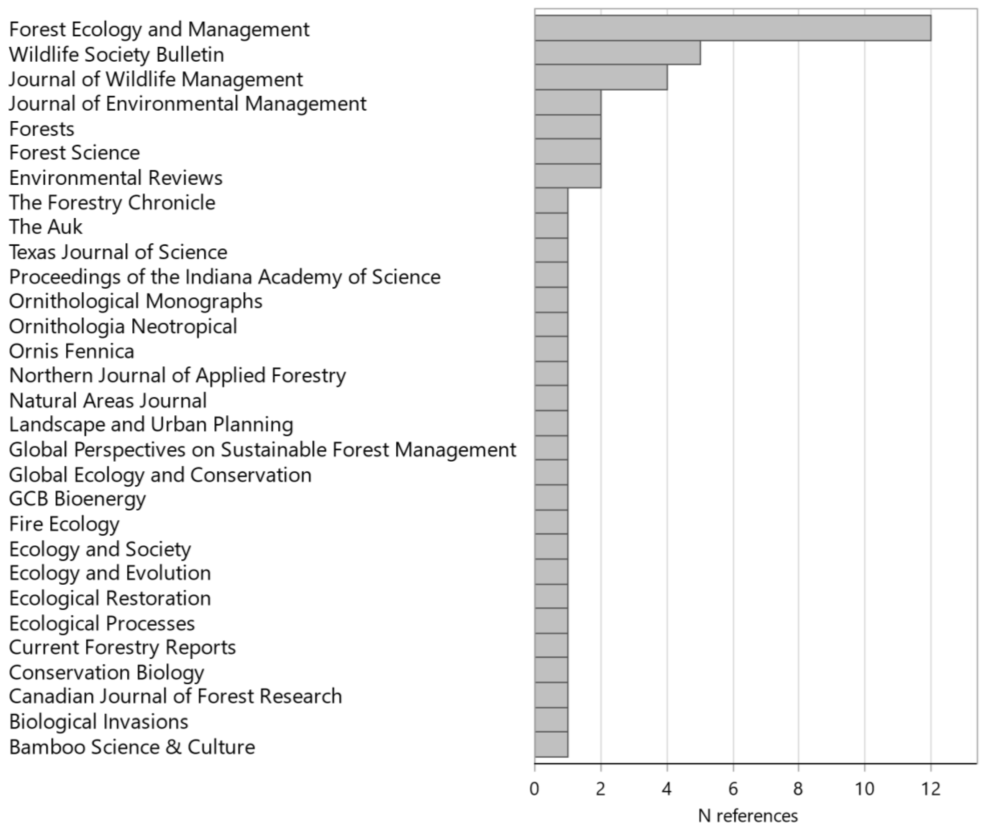 Forests 12 00990 g010 Forests 12 00990 g010