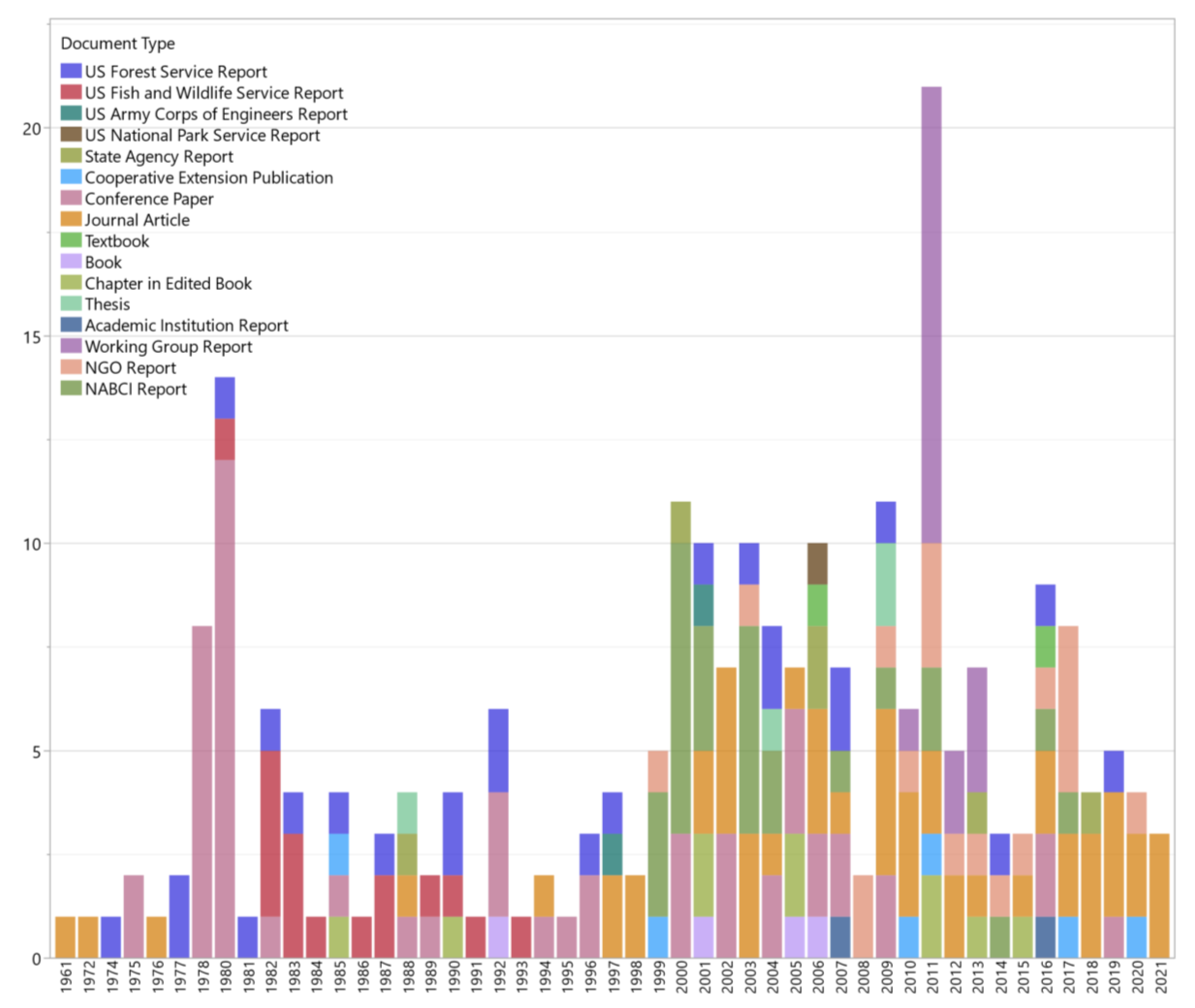 Forests 12 00990 g011 Forests 12 00990 g011
