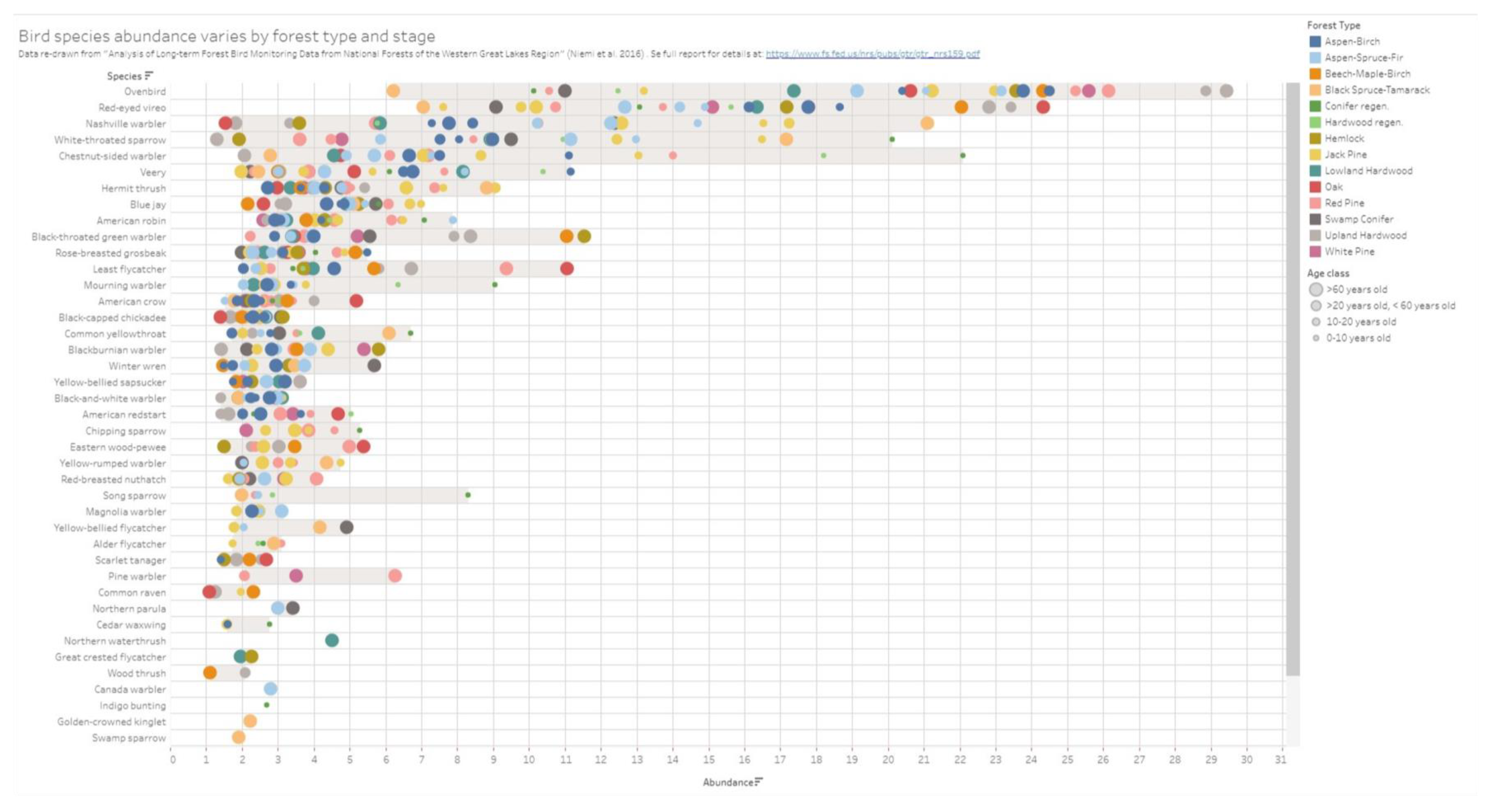 Forests 12 00990 g012 Forests 12 00990 g012