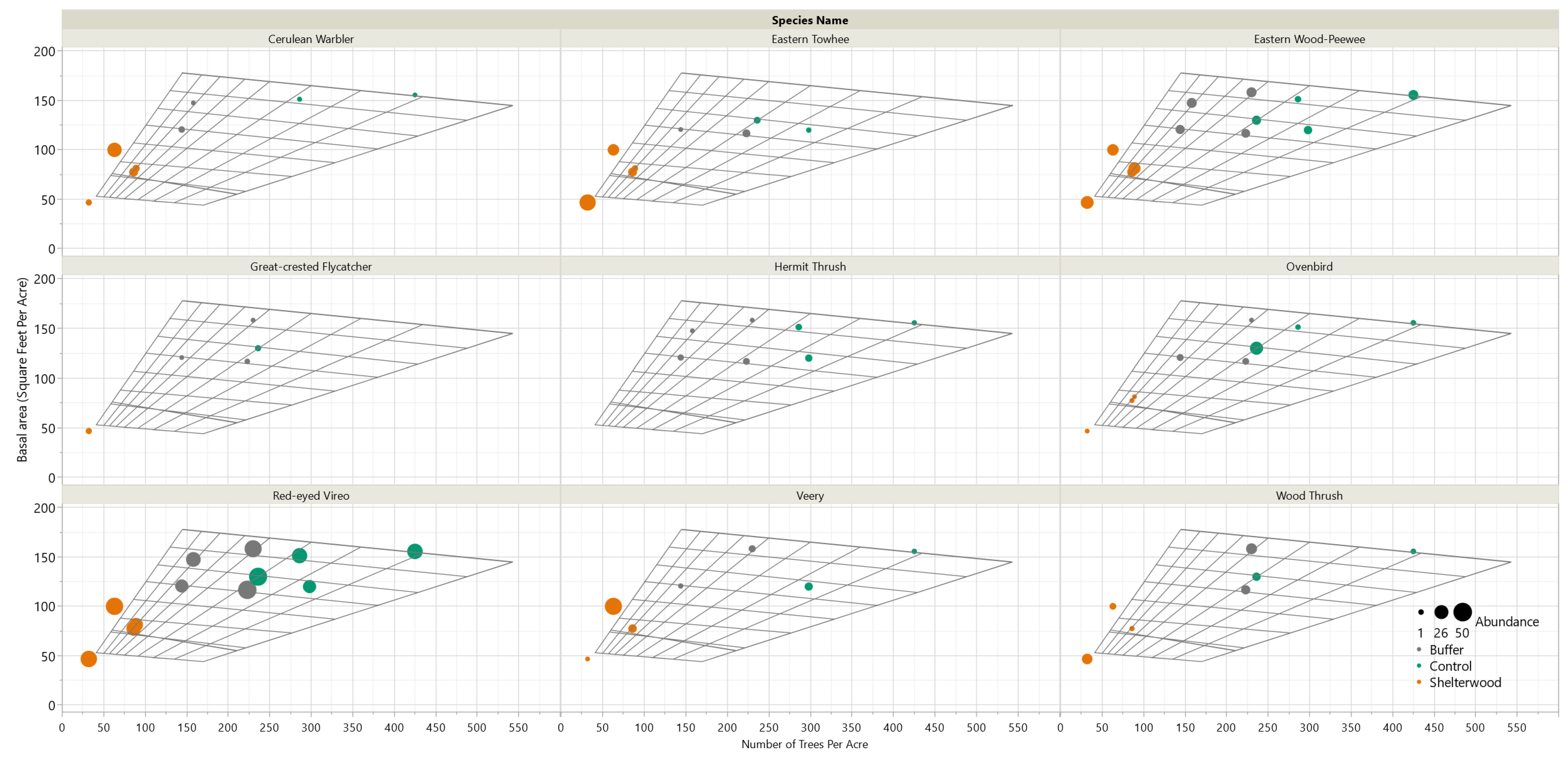 Forests 12 00990 g013 Forests 12 00990 g013
