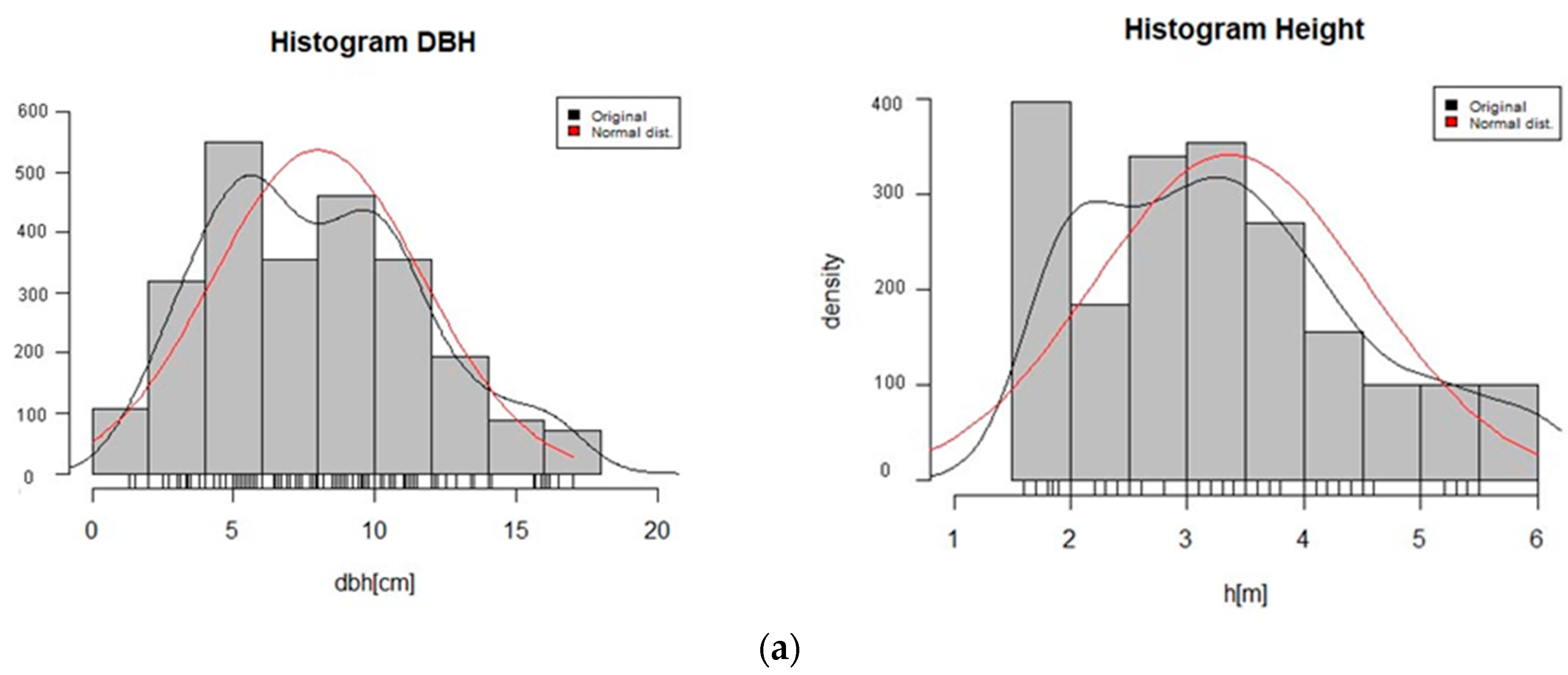Forests 12 00991 g003a