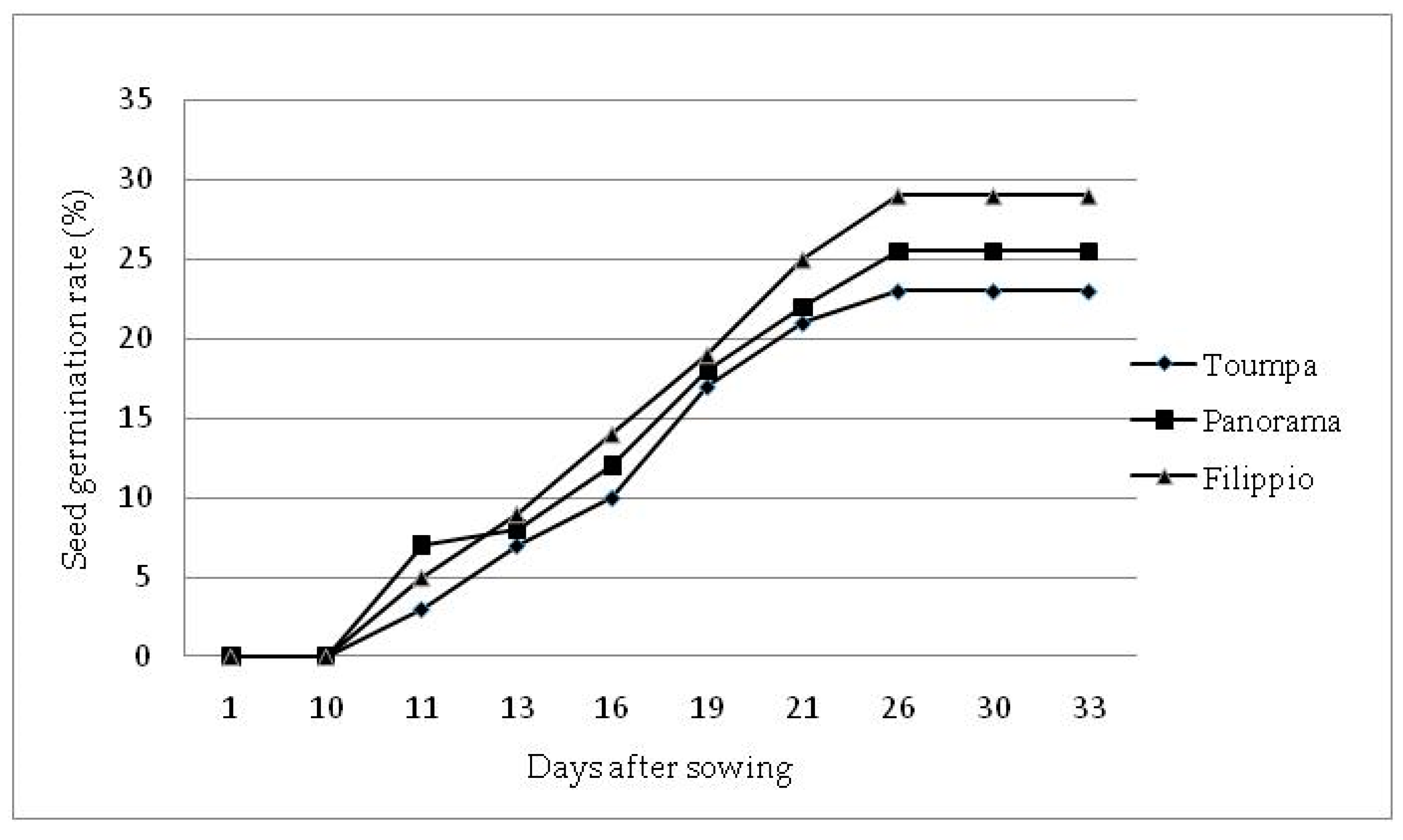 Forests 12 00991 g004