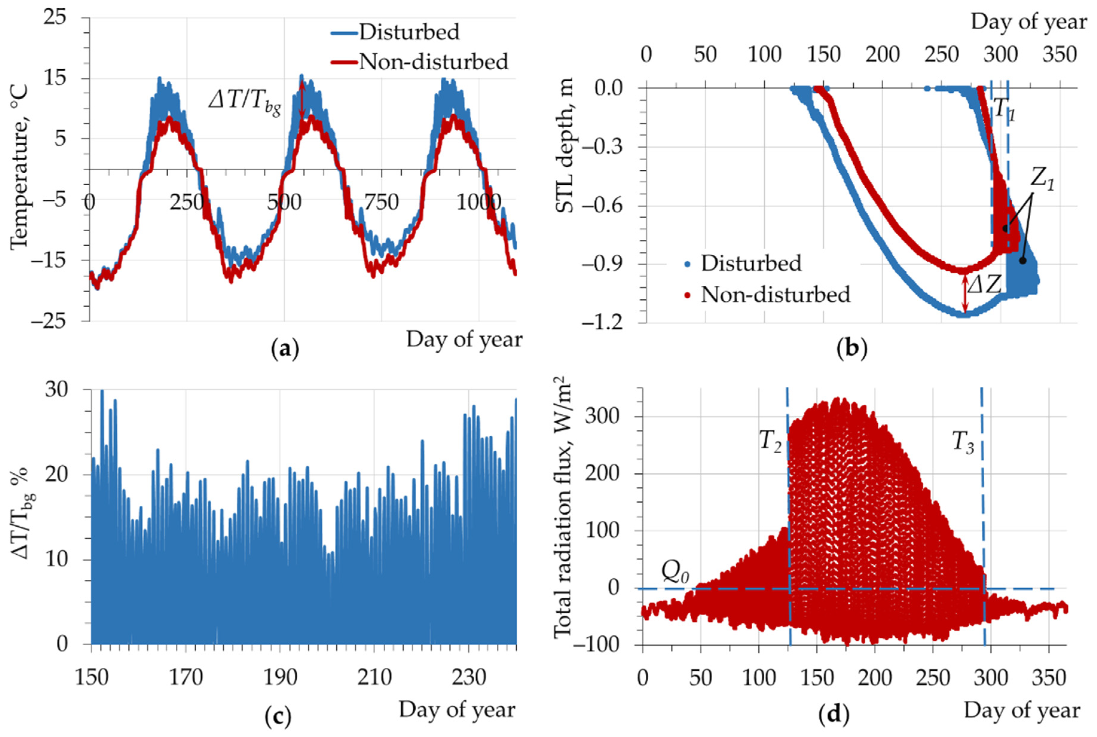 Forests 12 00994 g004