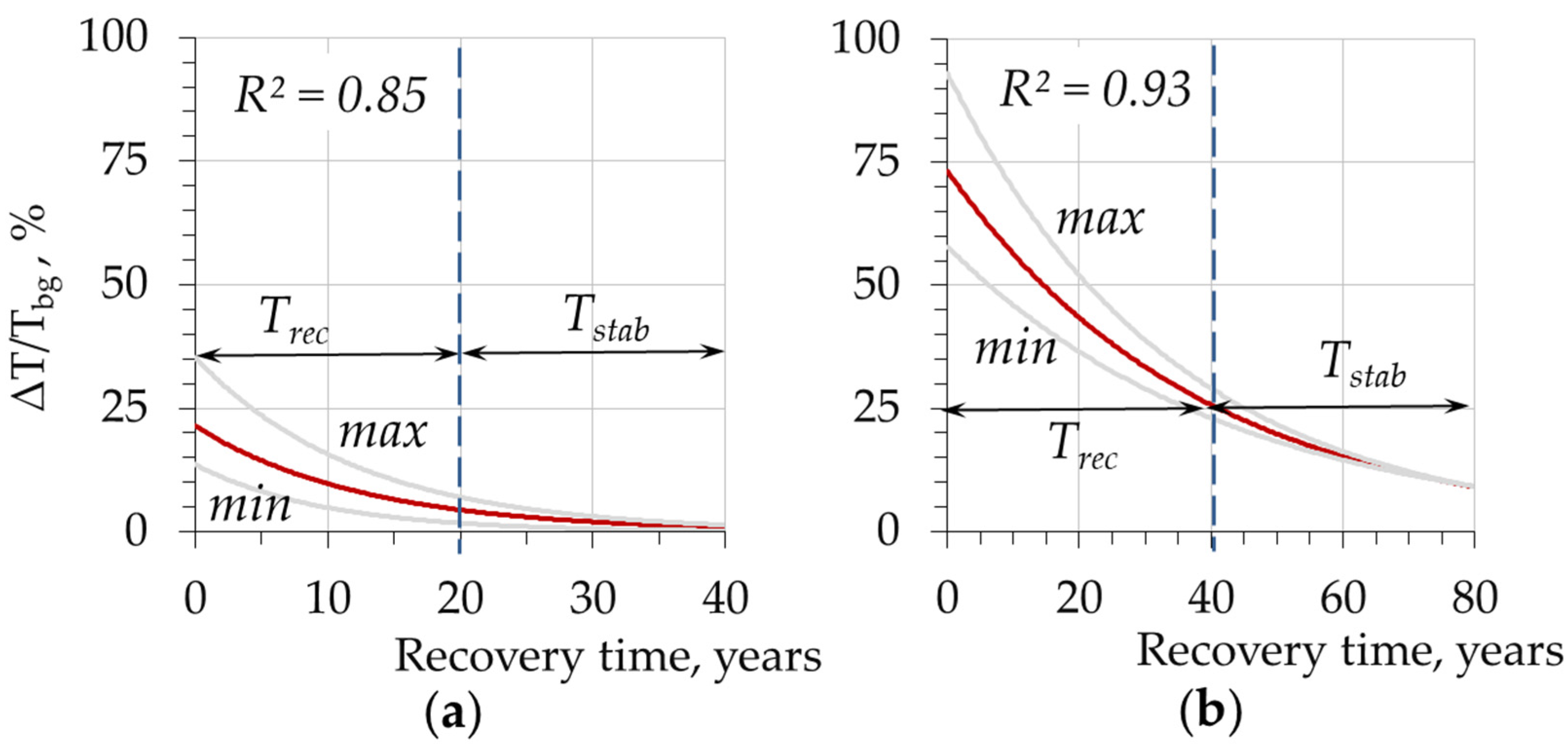 Forests 12 00994 g005