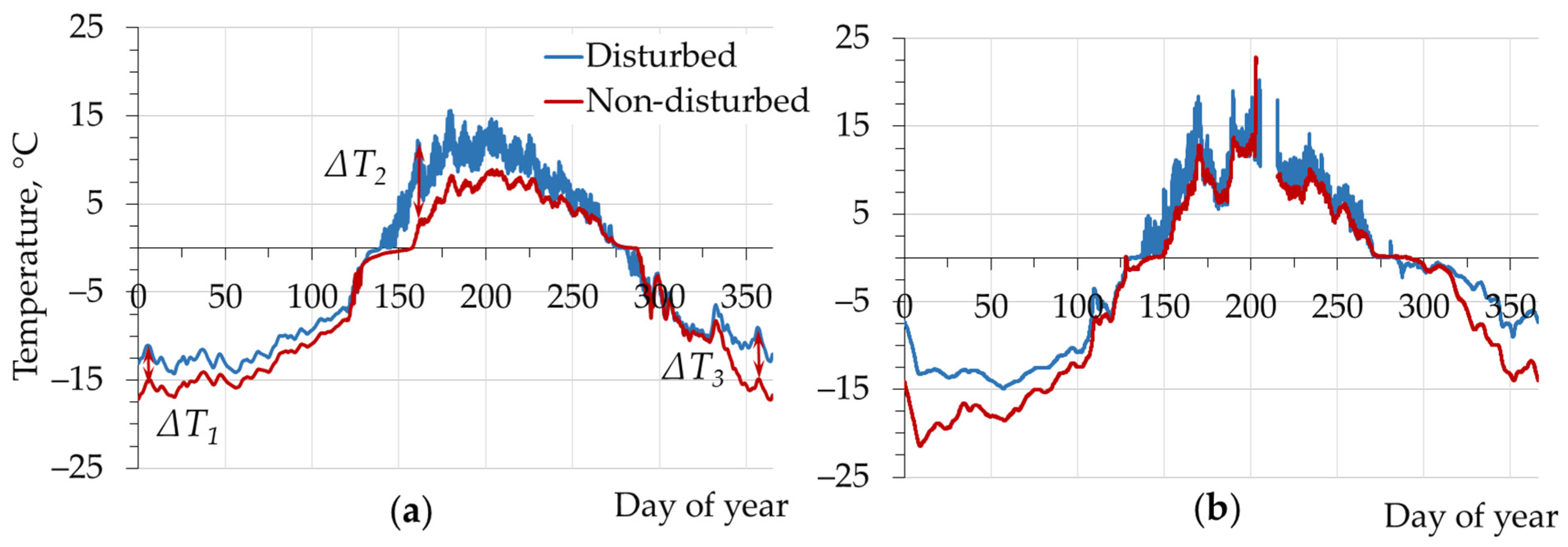 Forests 12 00994 g006