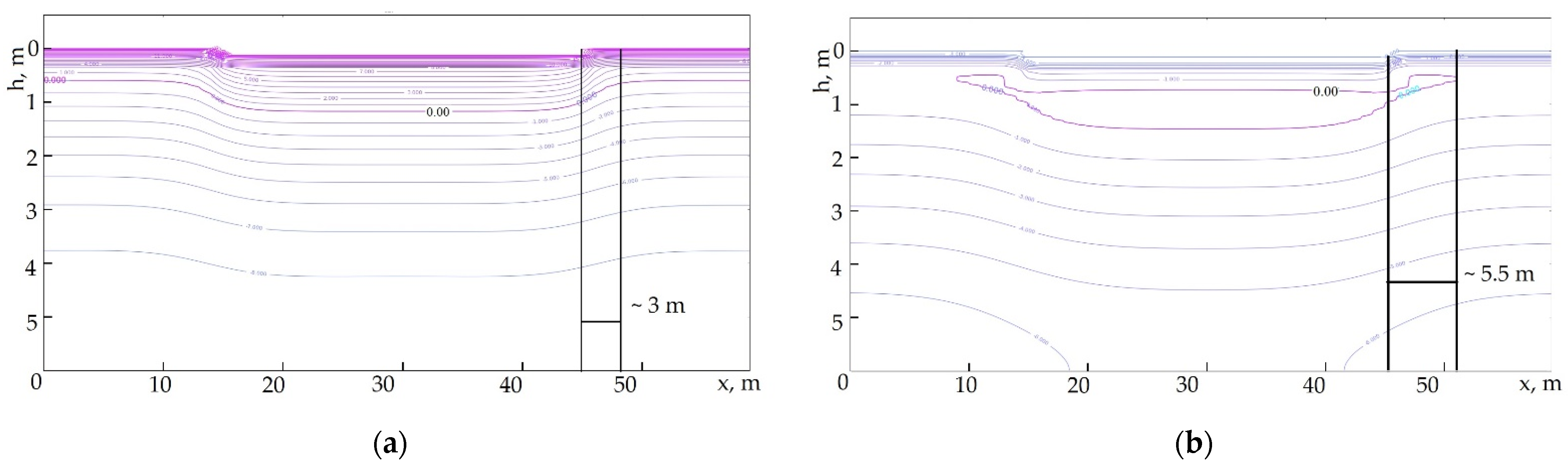 Forests 12 00994 g007