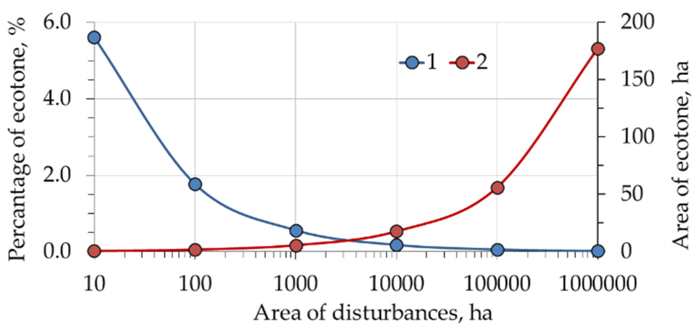 Forests 12 00994 g008