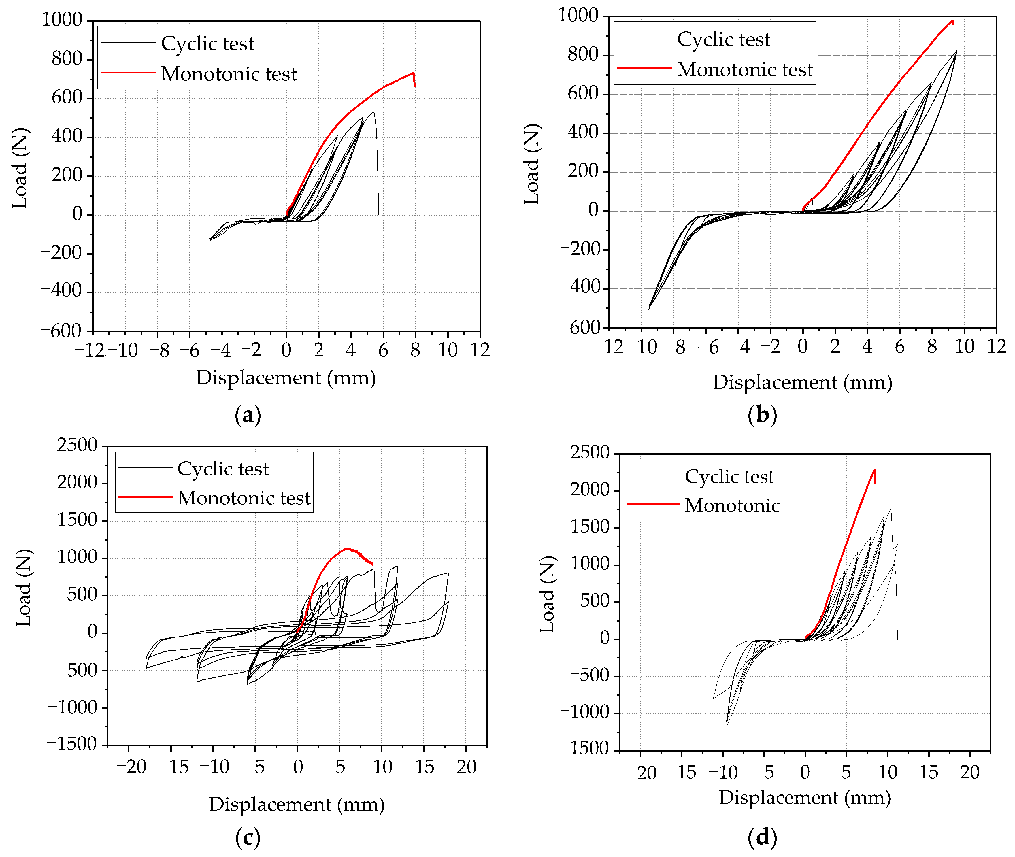 Forests 12 00995 g005a