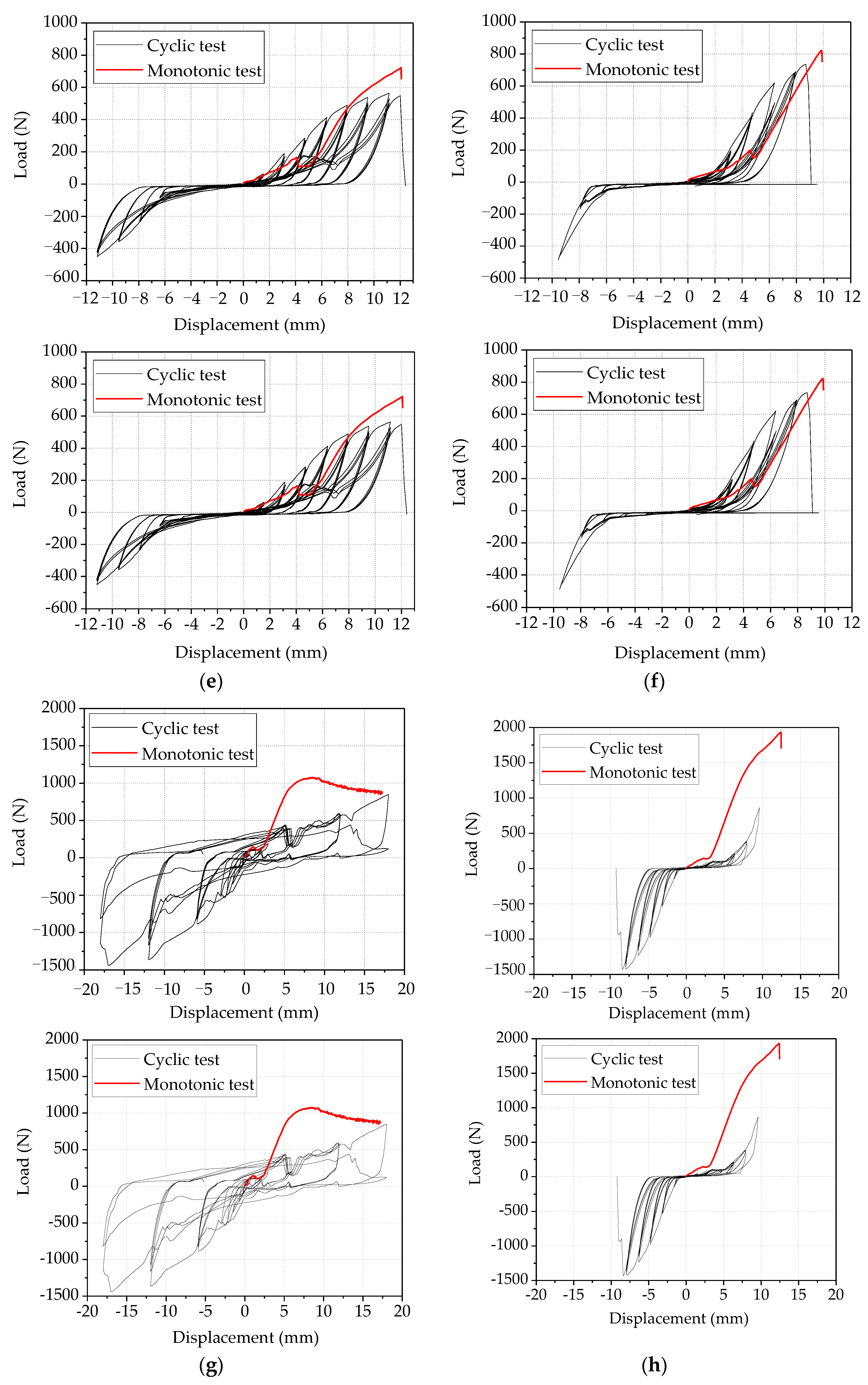 Forests 12 00995 g005b