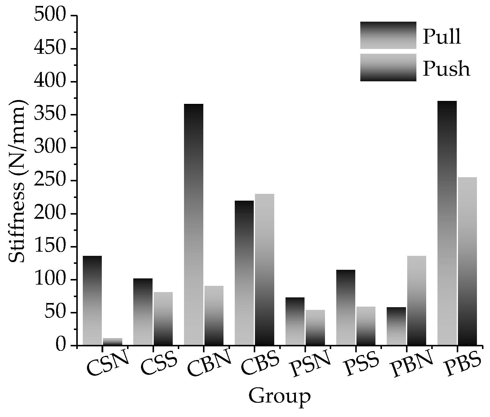 Forests 12 00995 g007