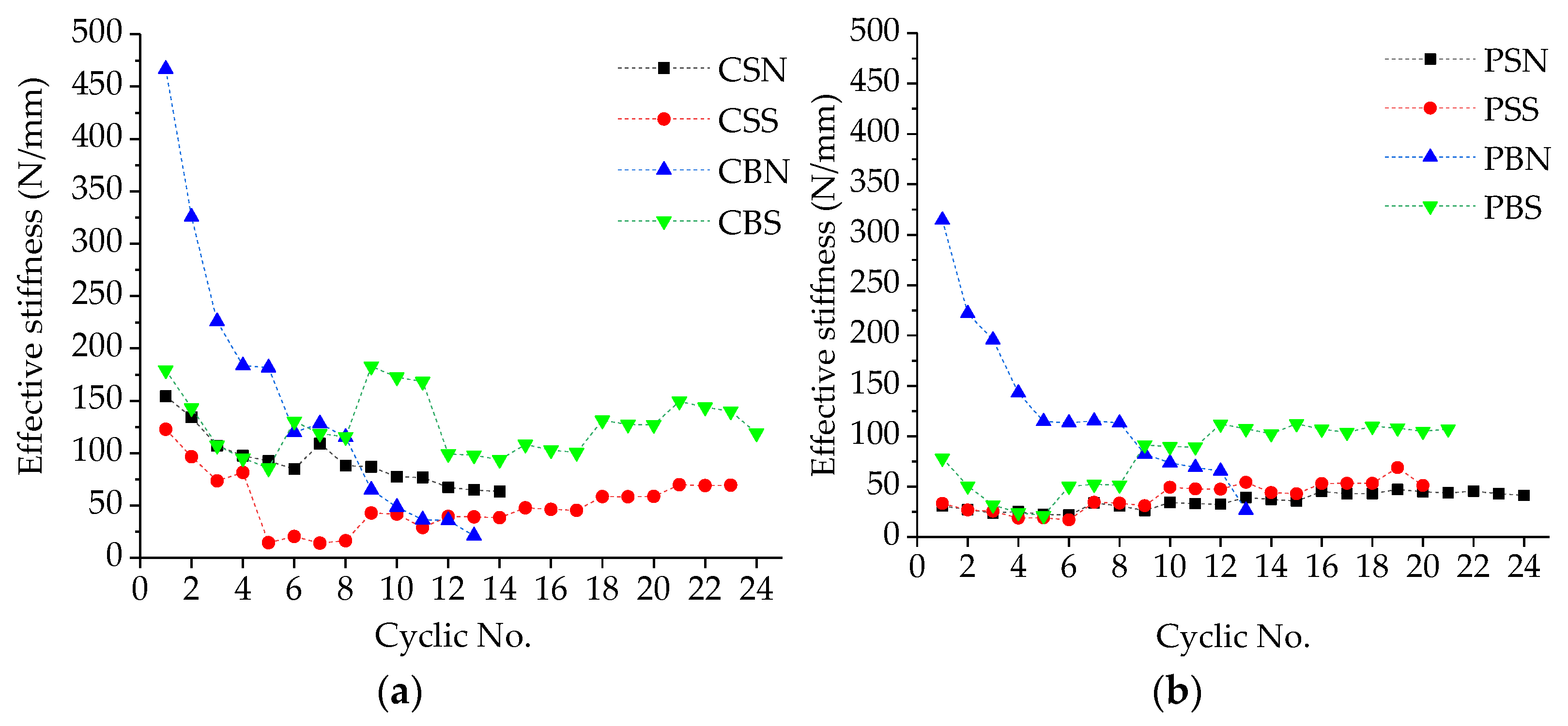 Forests 12 00995 g008