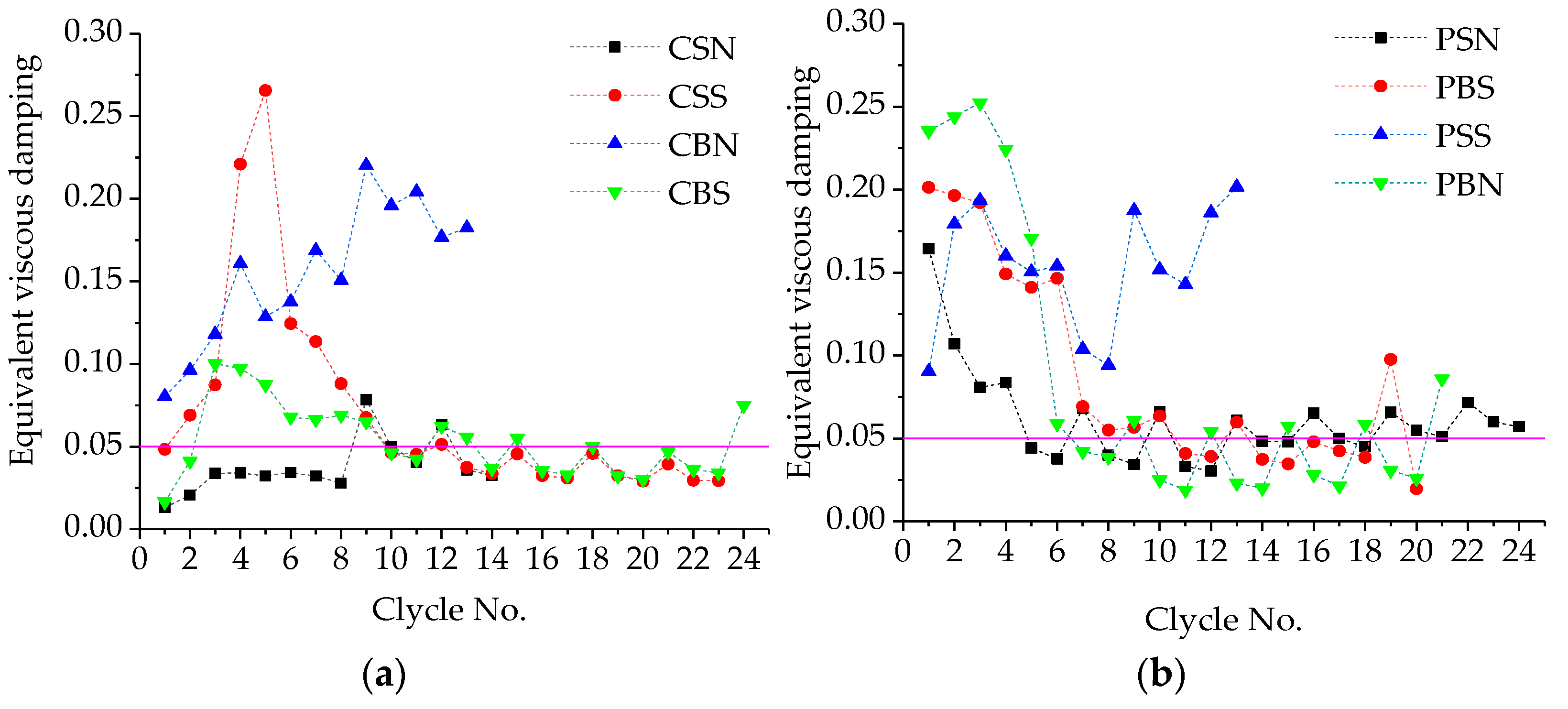 Forests 12 00995 g009