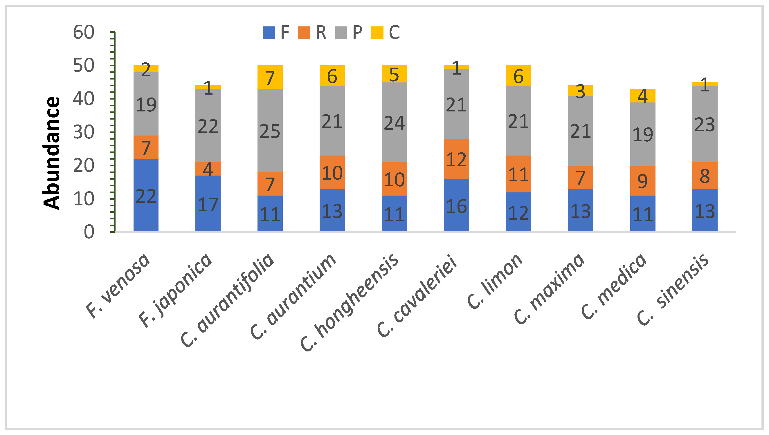 Forests 12 00996 g002