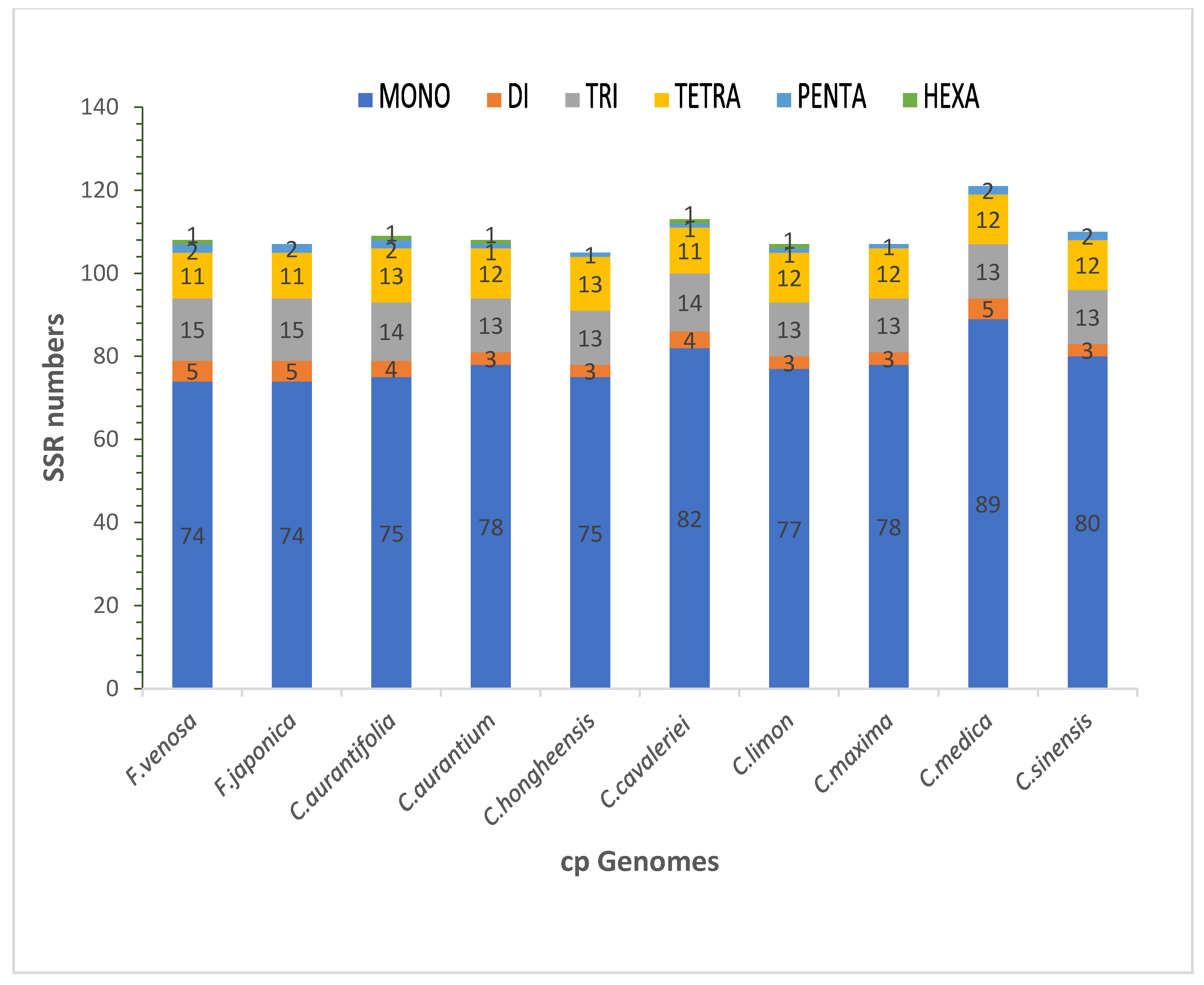 Forests 12 00996 g004