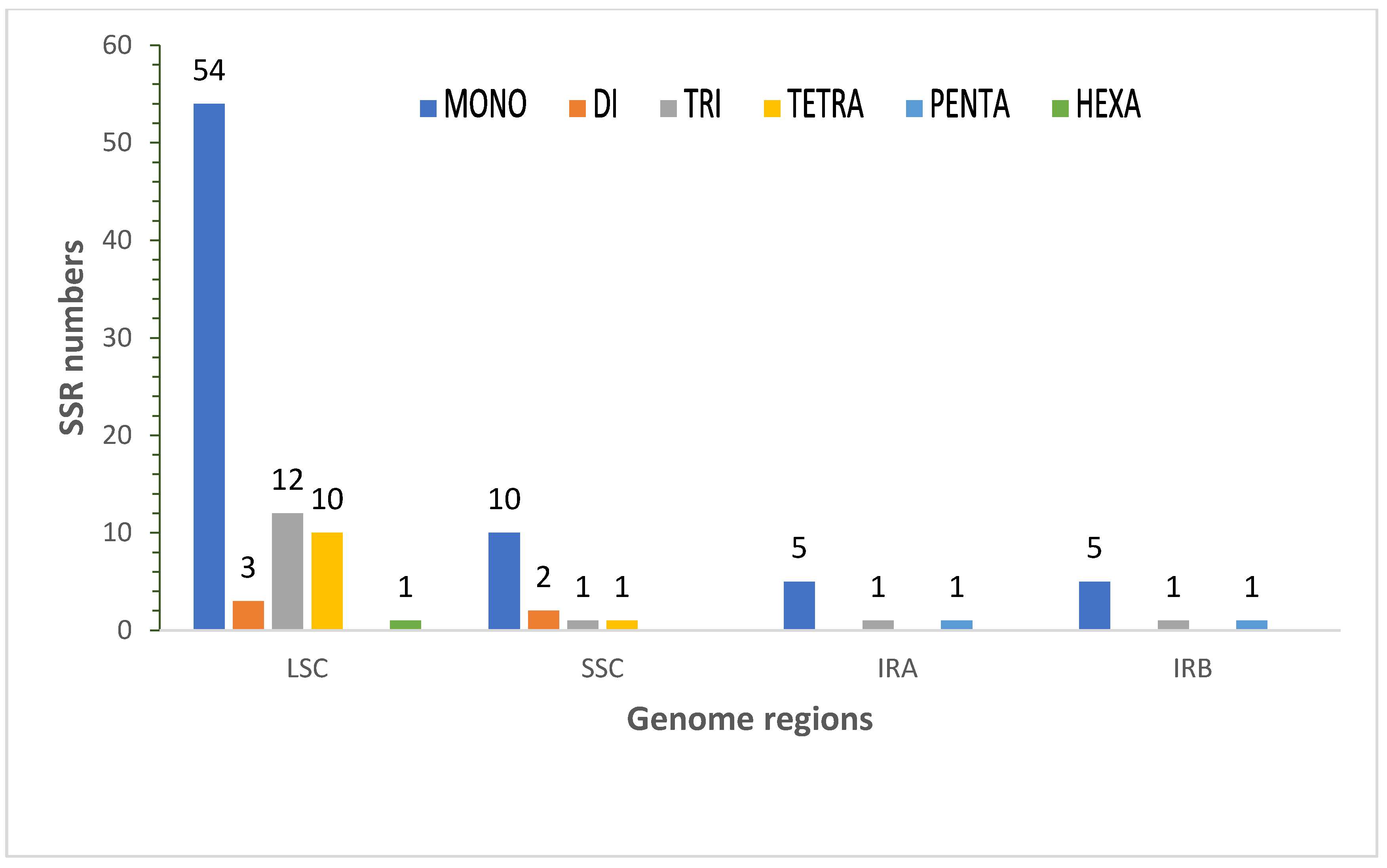 Forests 12 00996 g005