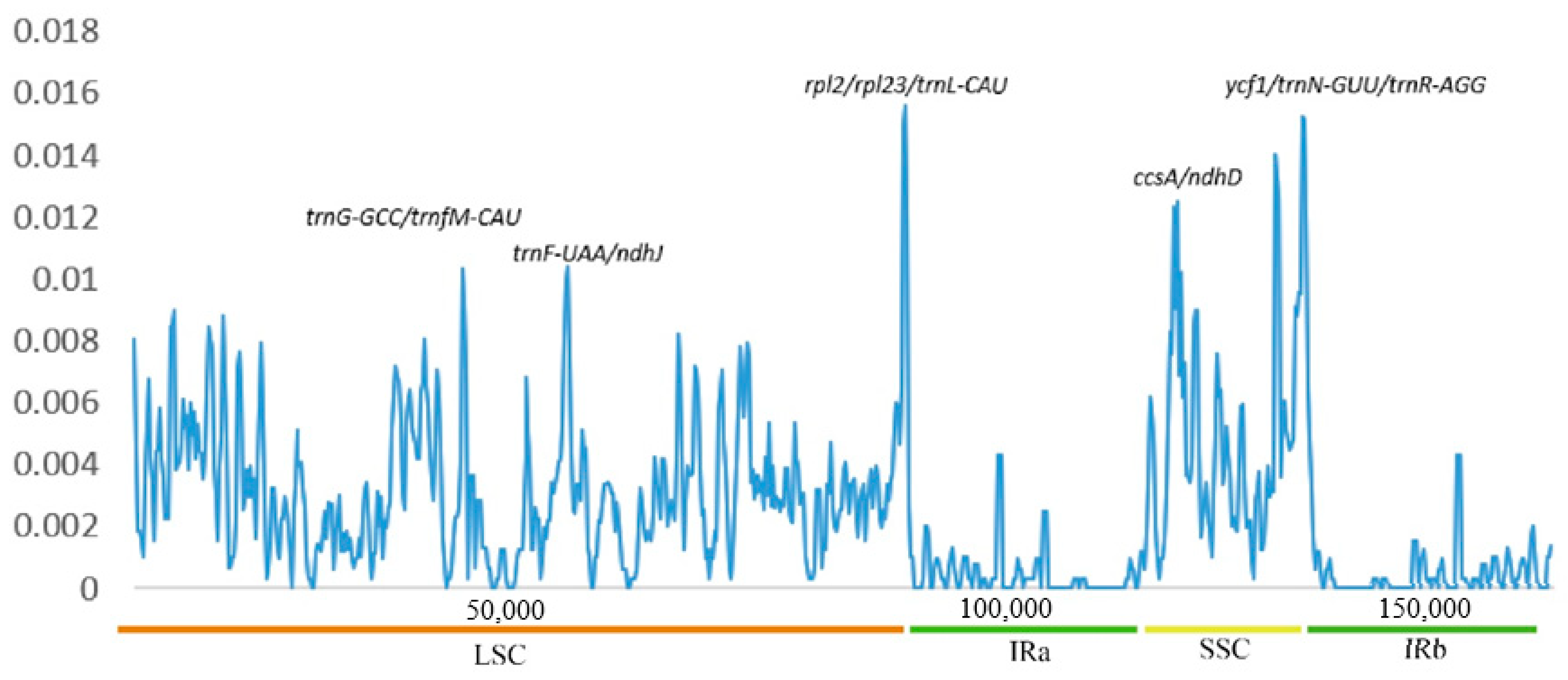 Forests 12 00996 g008