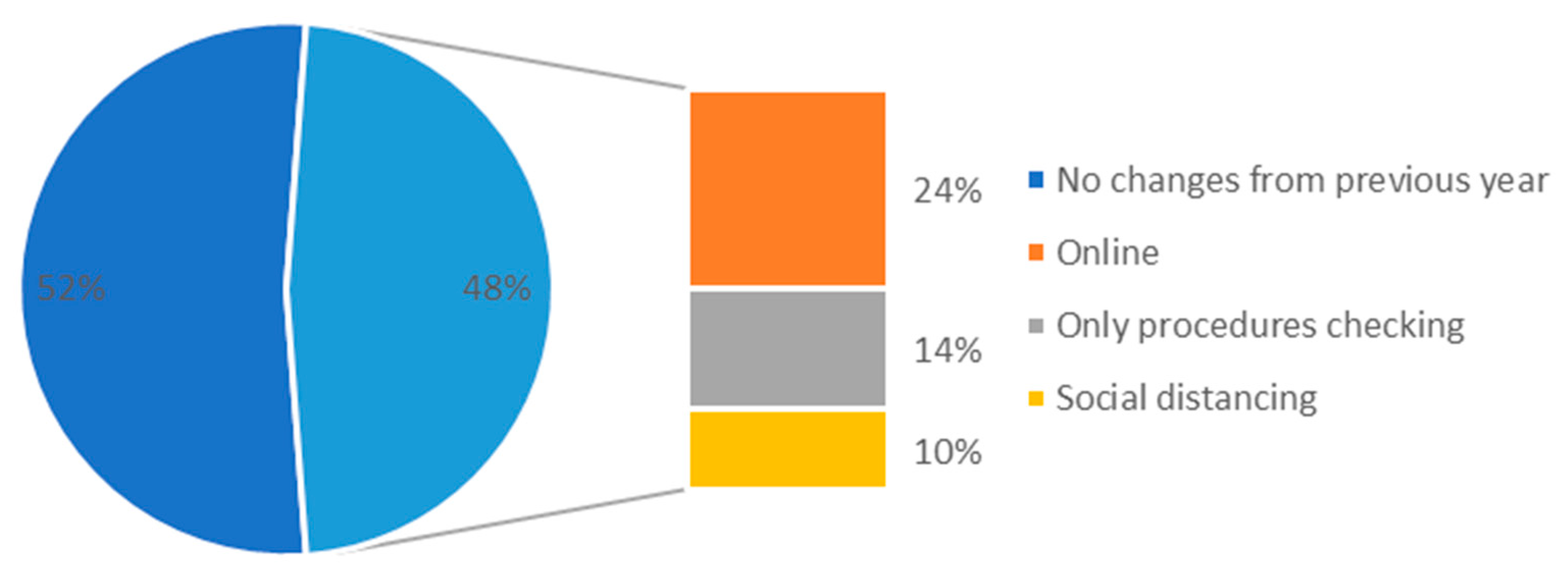 Forests 12 00997 g003 550