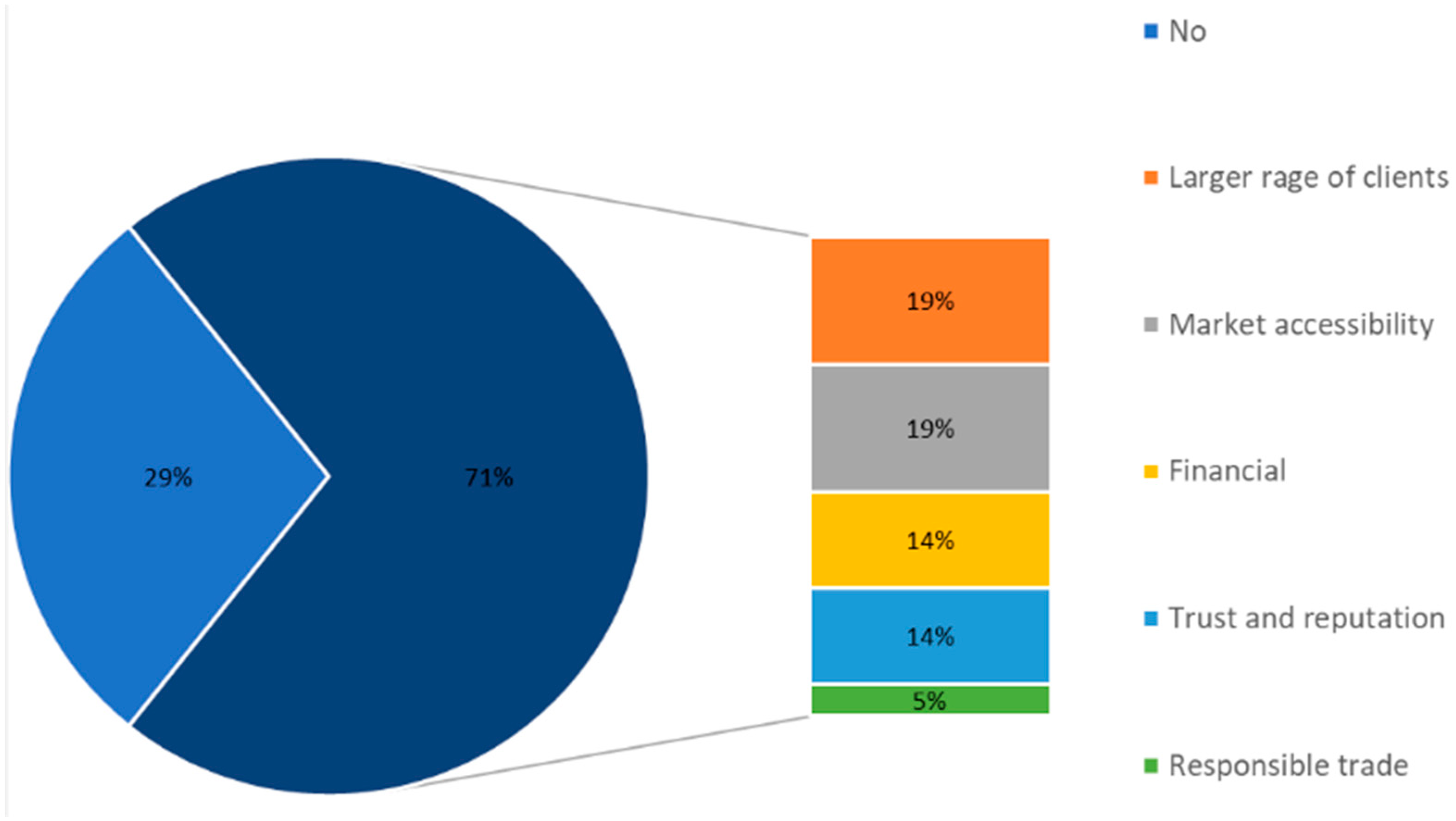 Forests 12 00997 g004 550