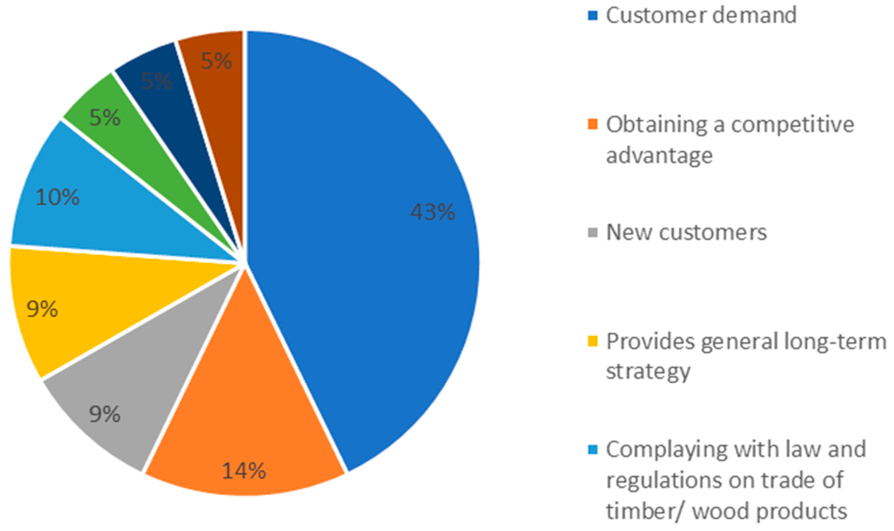 Forests 12 00997 g005 550
