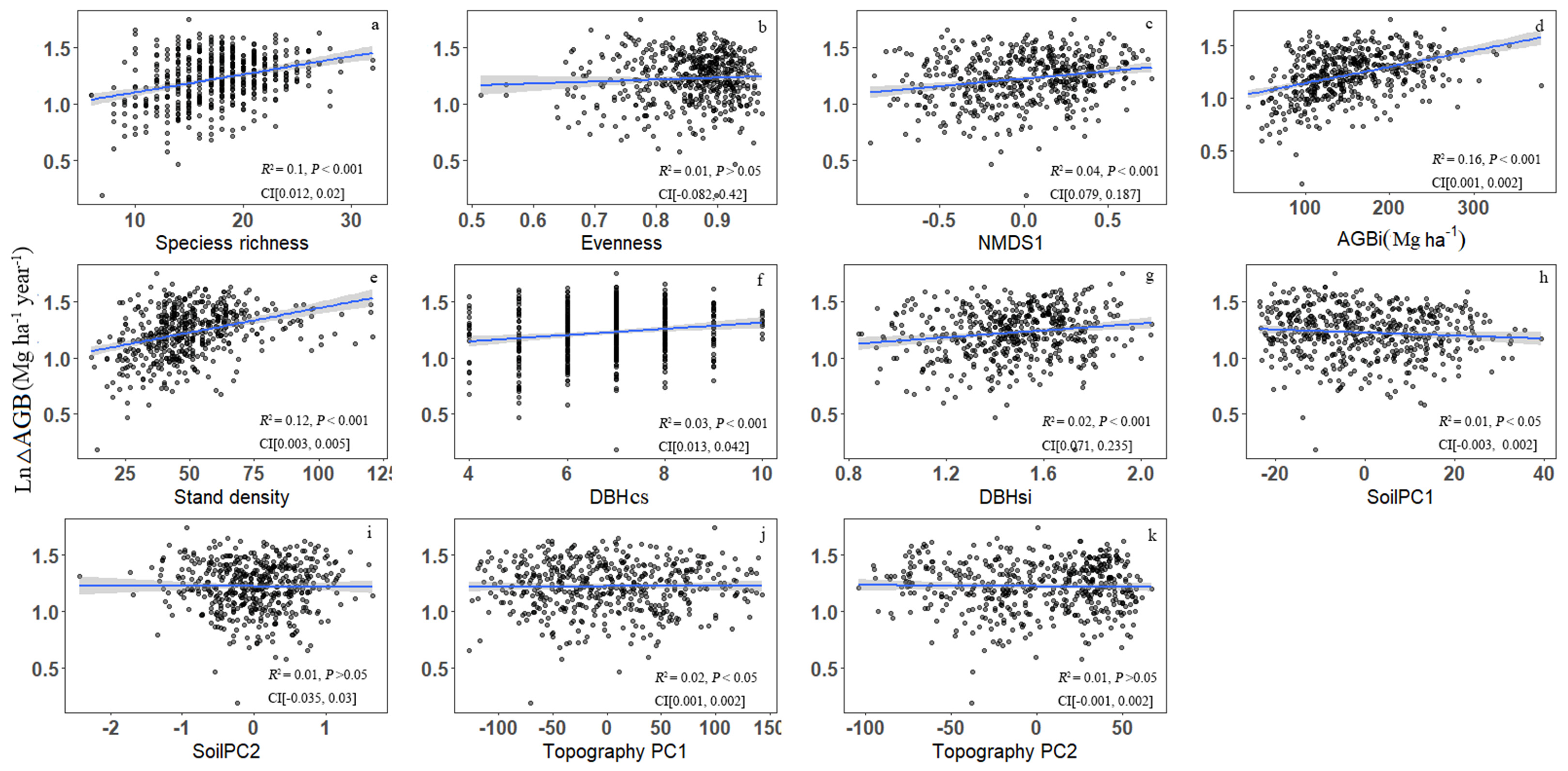 Forests 12 00998 g002 550