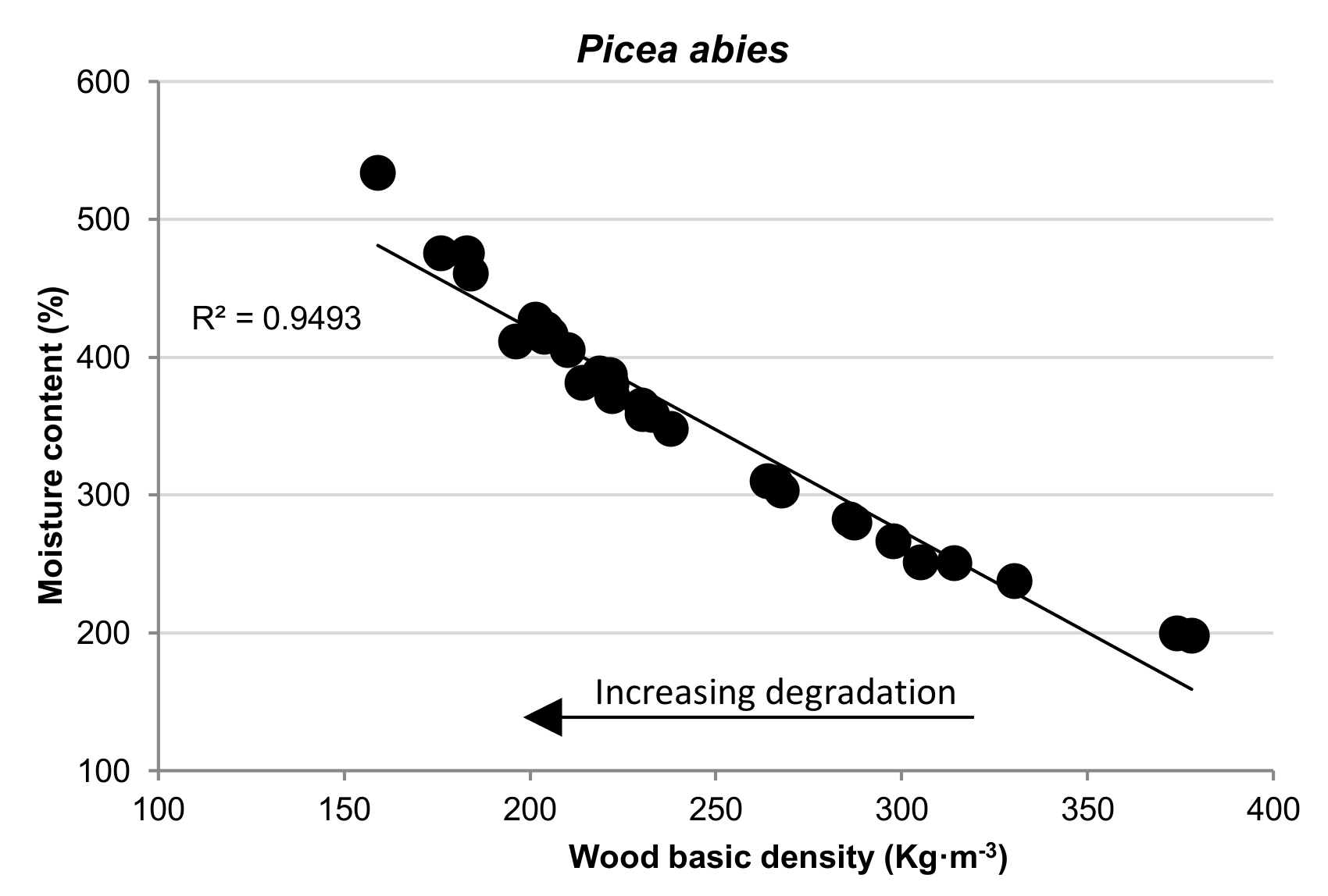 Forests 12 01001 g009 Forests 12 01001 g009