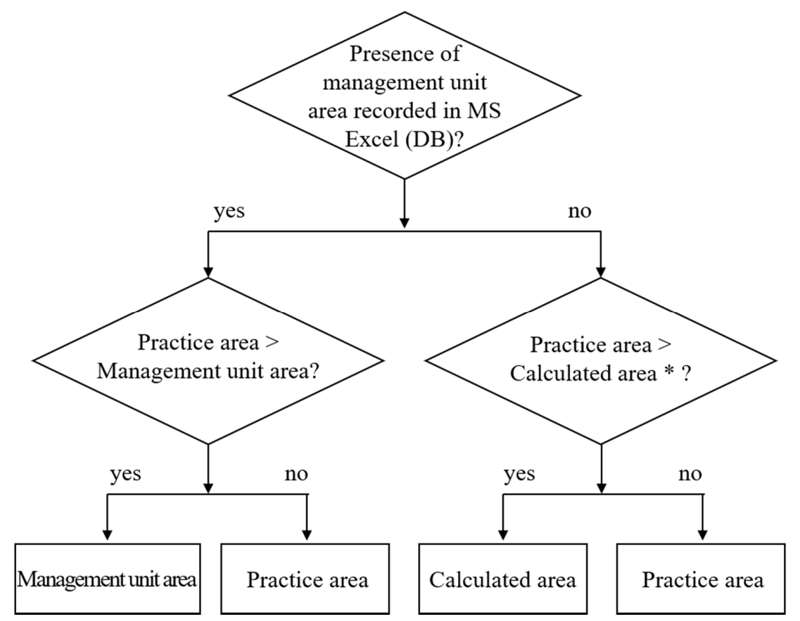 Forests 12 01003 g001 Forests 12 01003 g001