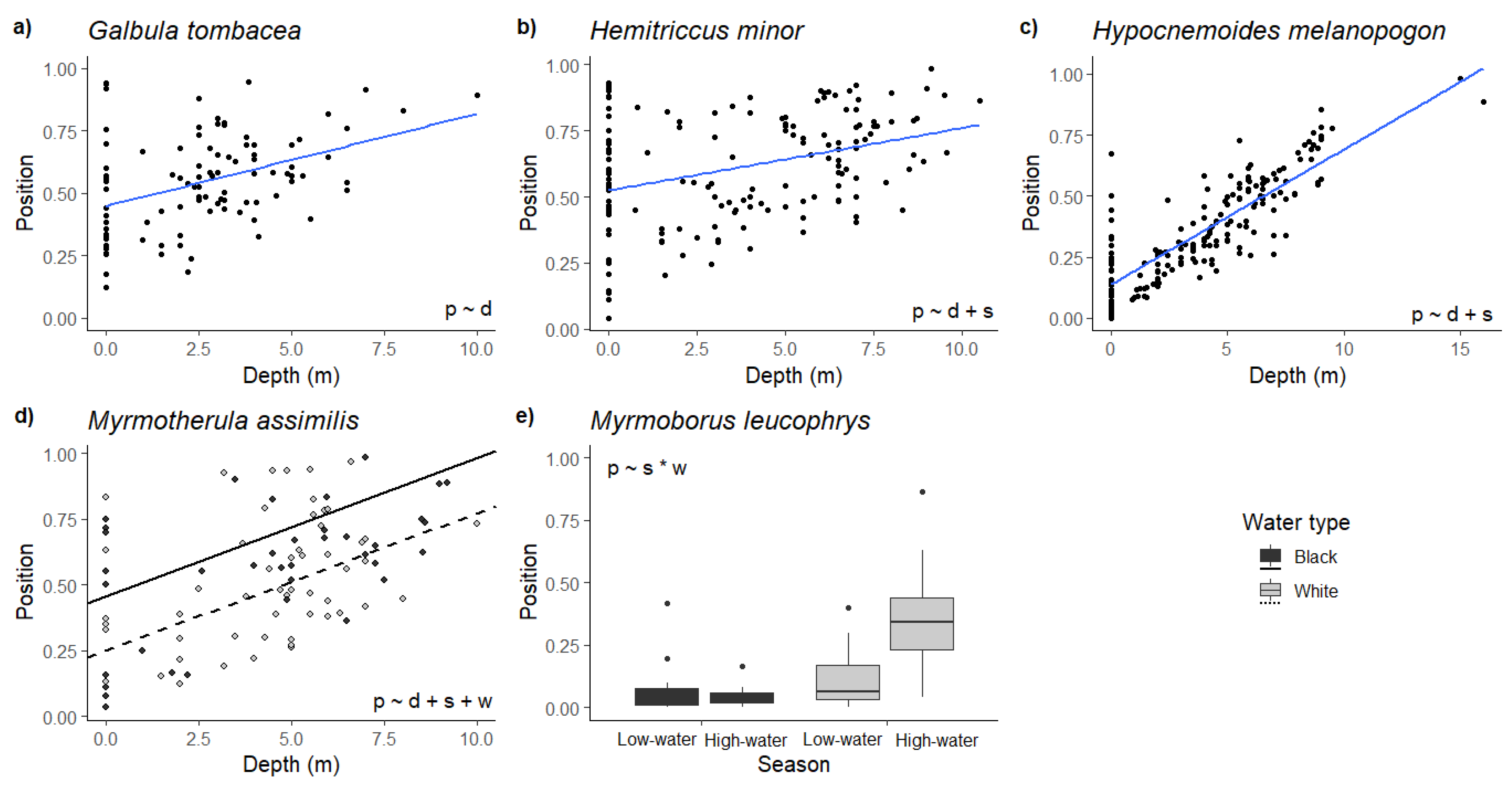 Forests 12 01004 g003 550