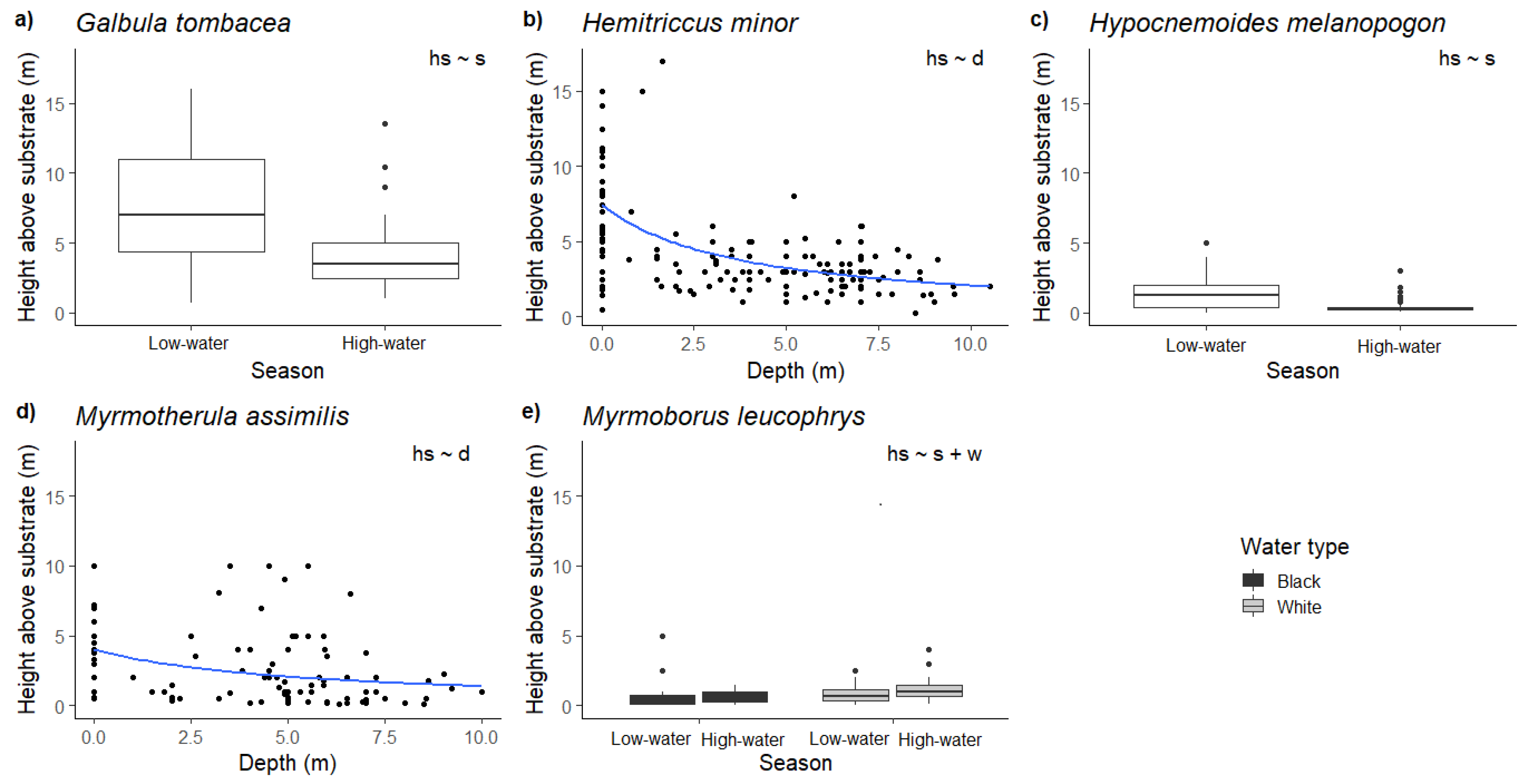 Forests 12 01004 g004 550