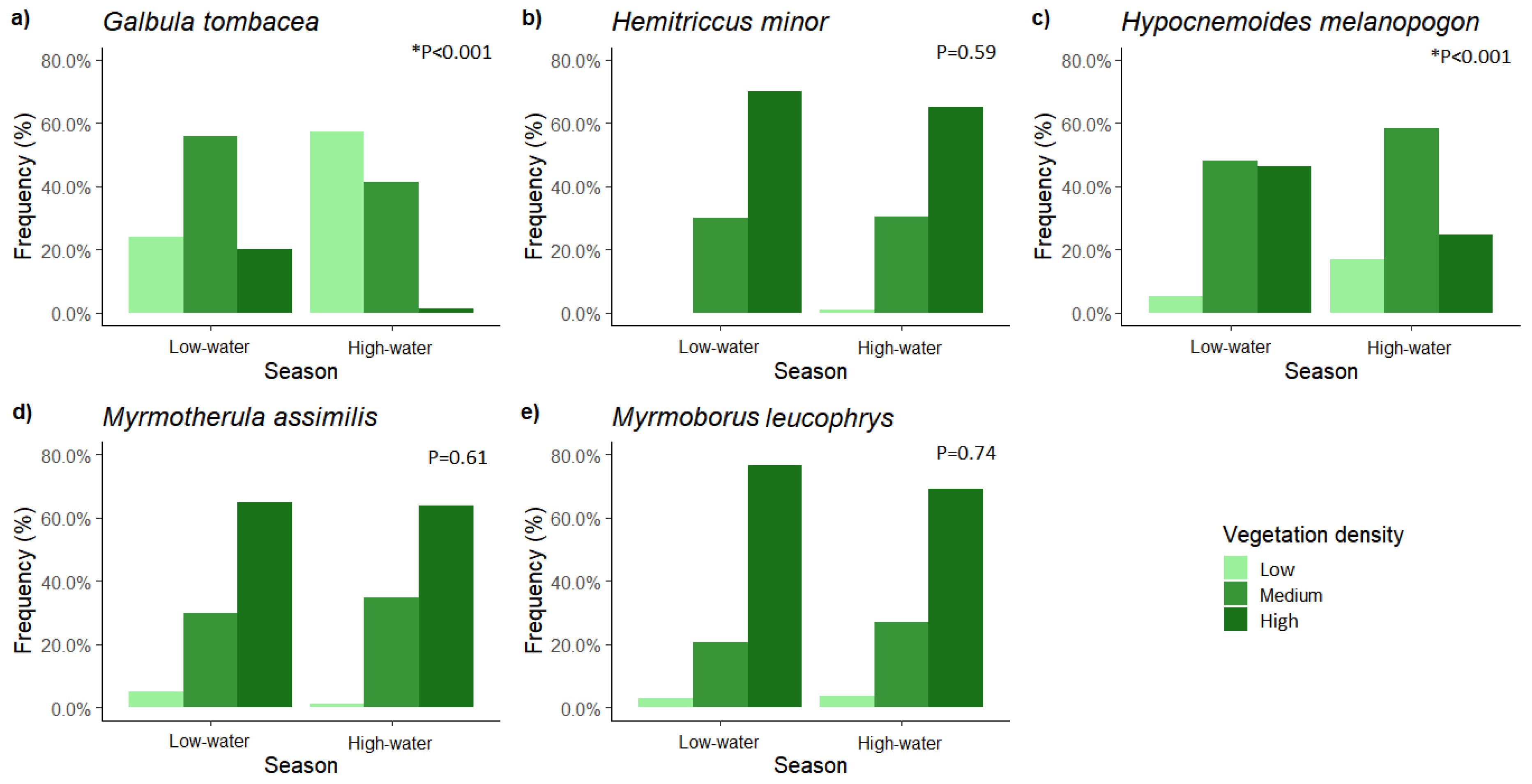 Forests 12 01004 g005 550