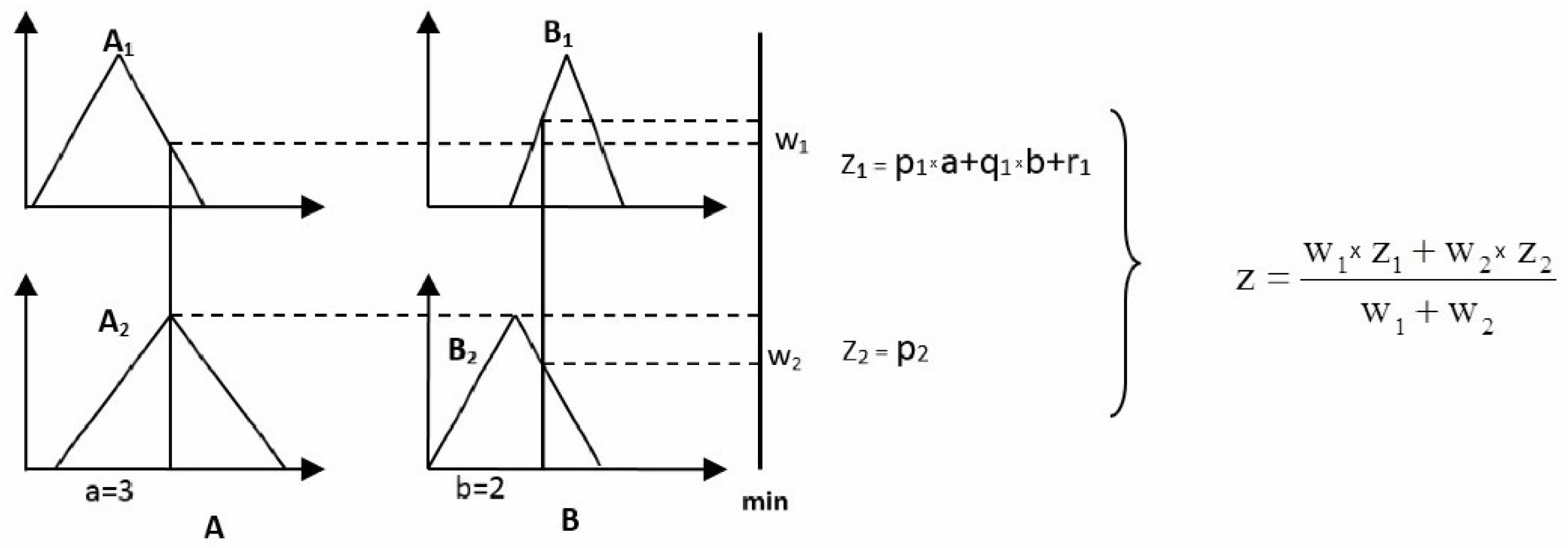 Forests 12 01005 g001 550