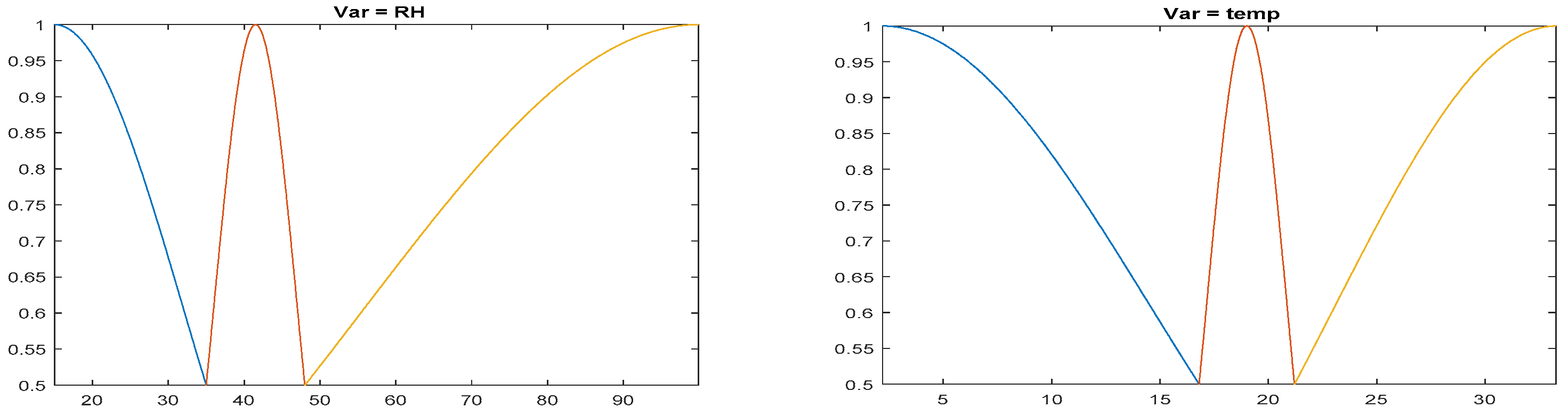Forests 12 01005 g002a 550