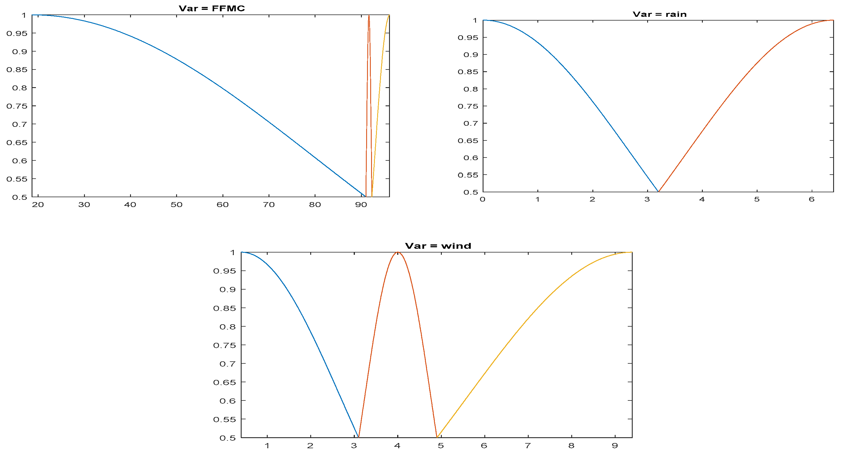 Forests 12 01005 g002b 550