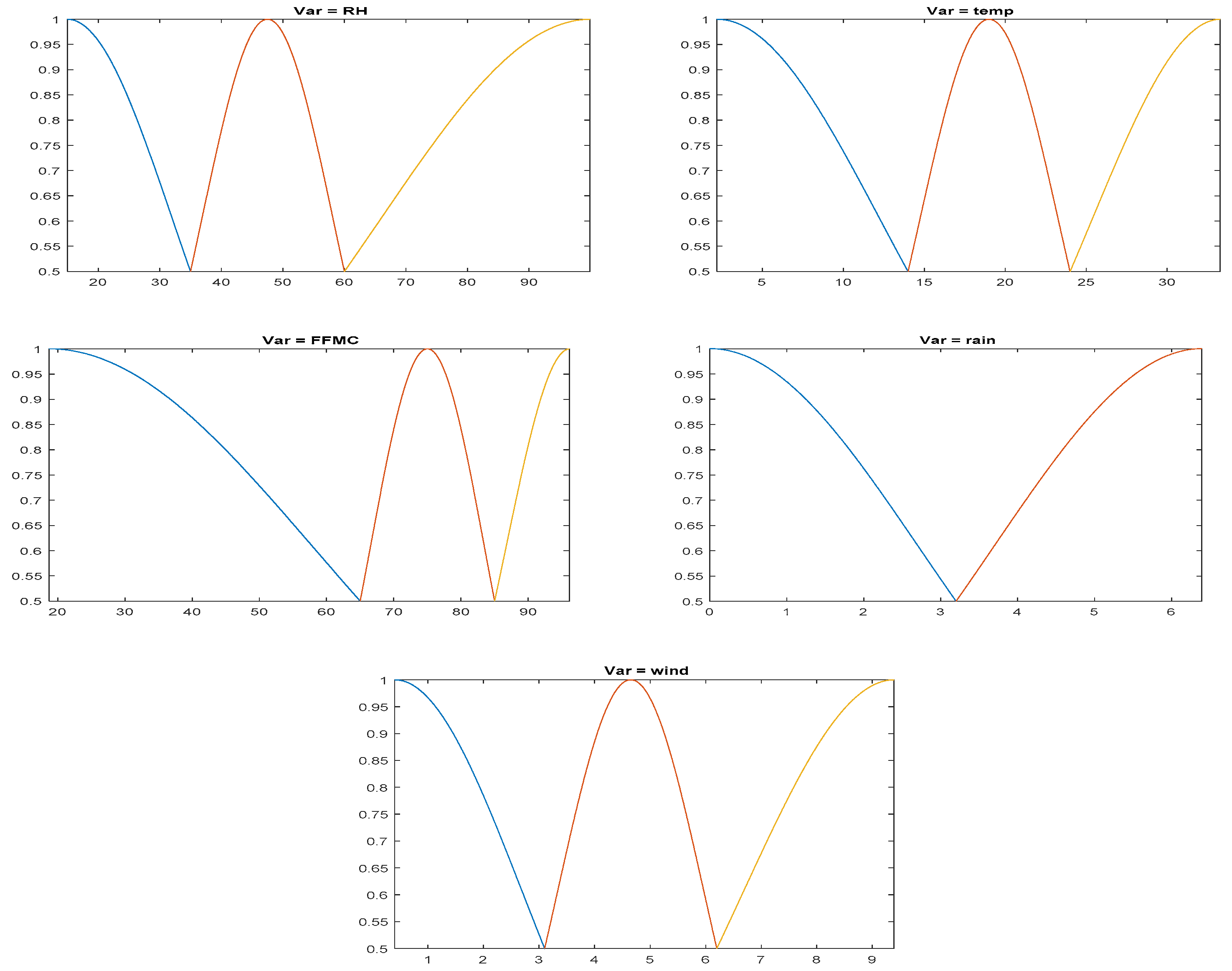 Forests 12 01005 g003 550